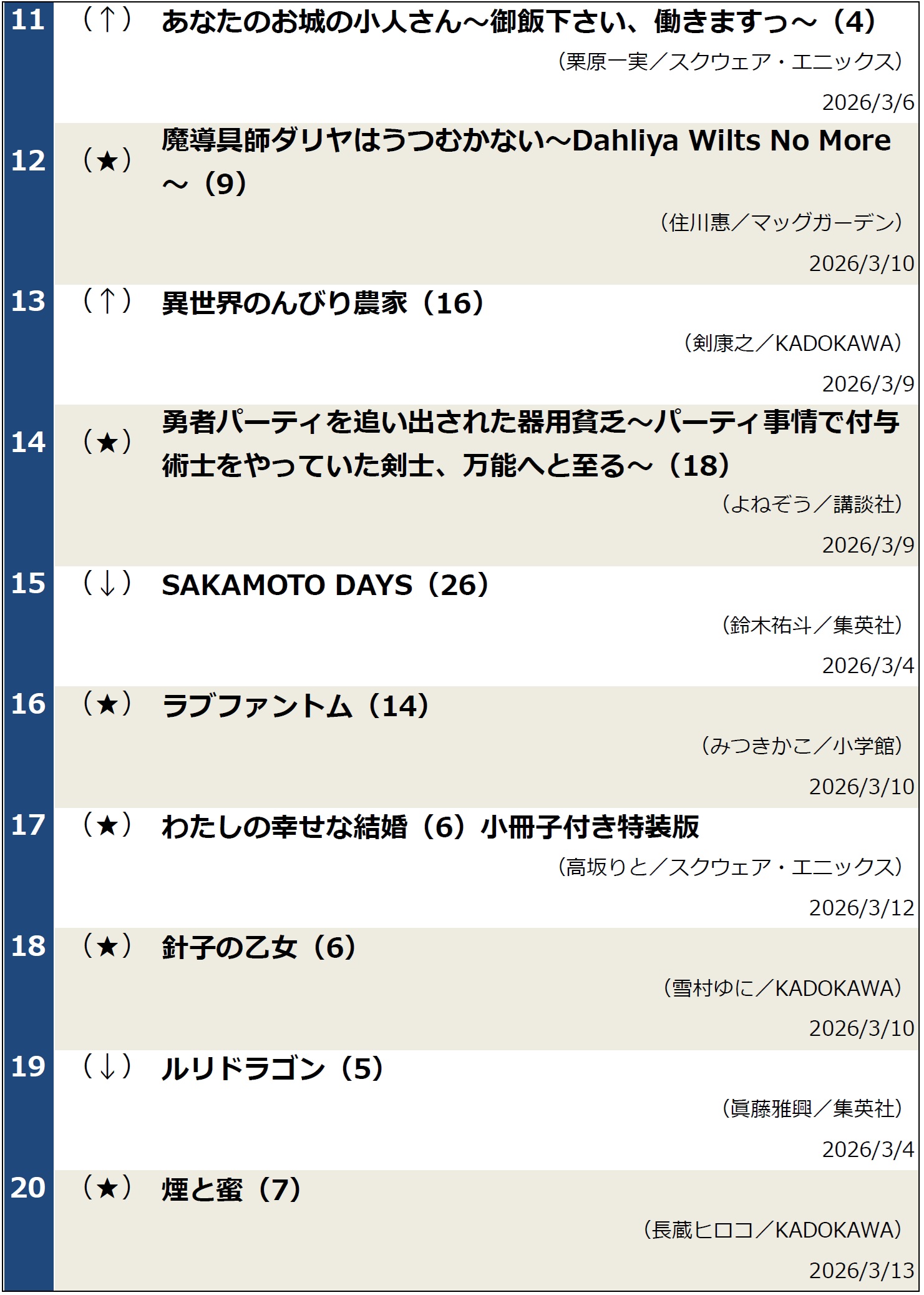 コミックランキング20260318