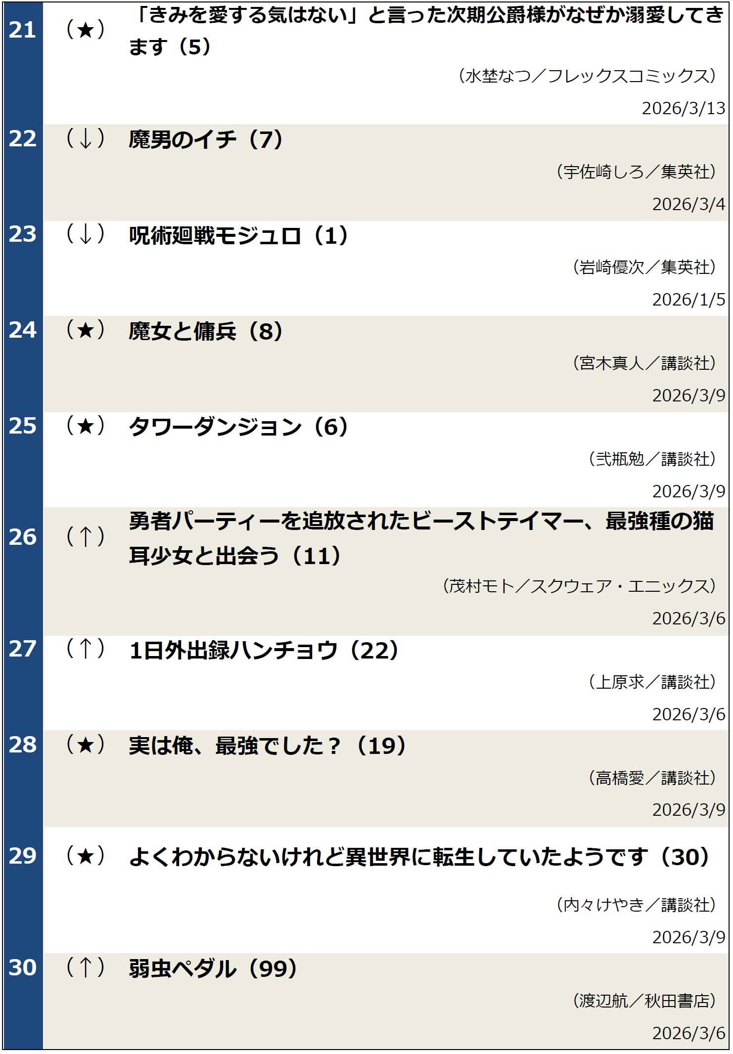 コミックランキング20260318
