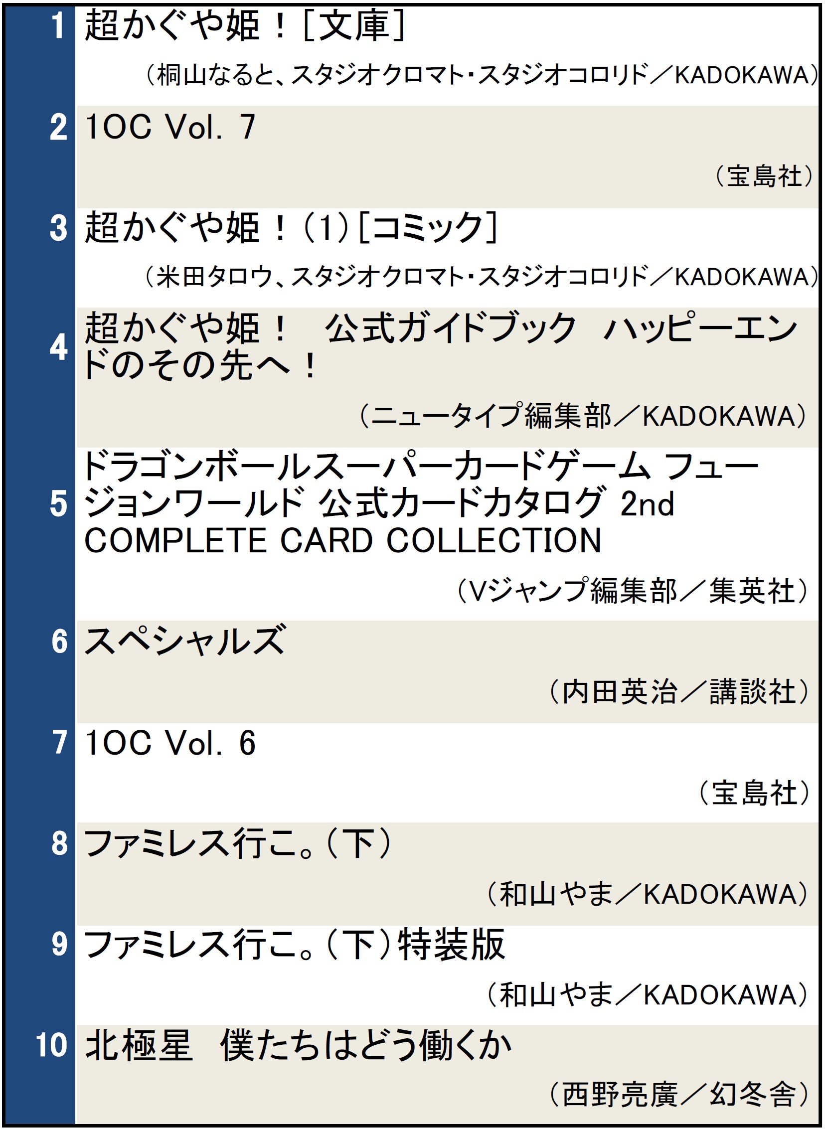 検索ランキング