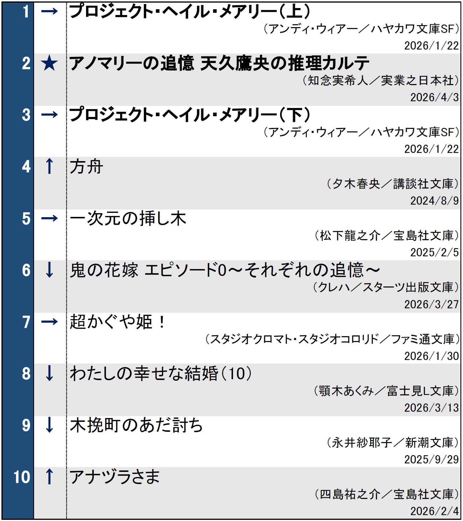 文庫ランキング
