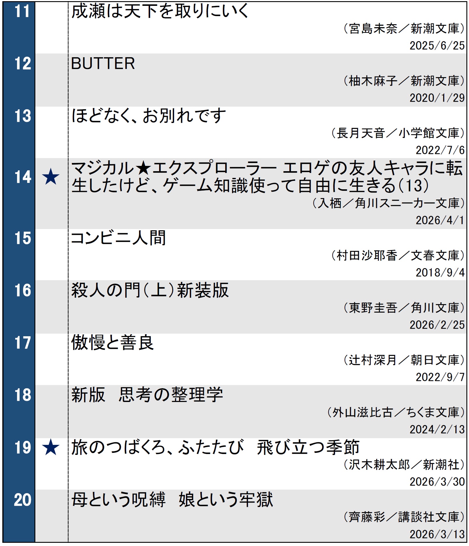 文庫ランキング