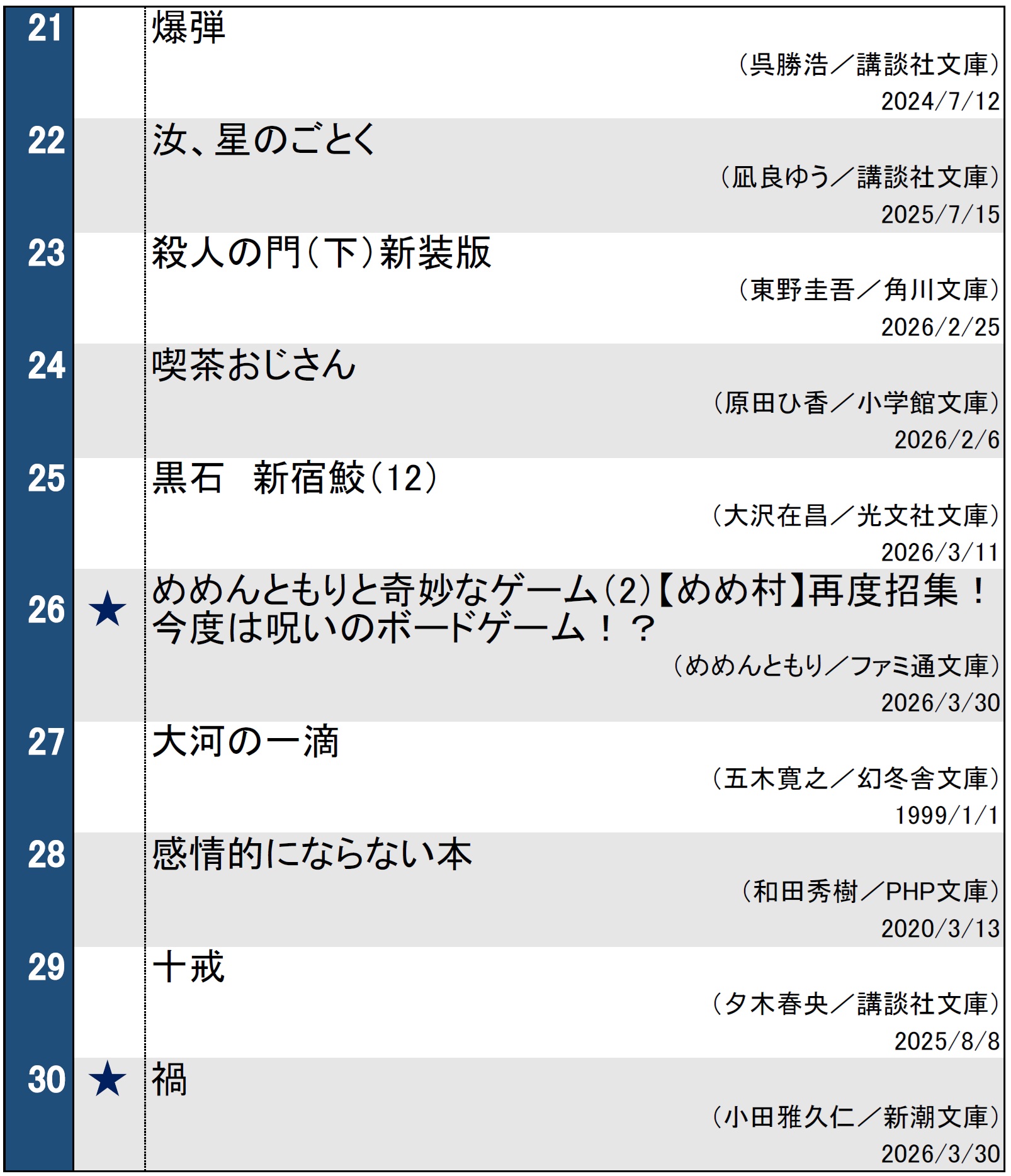 文庫ランキング