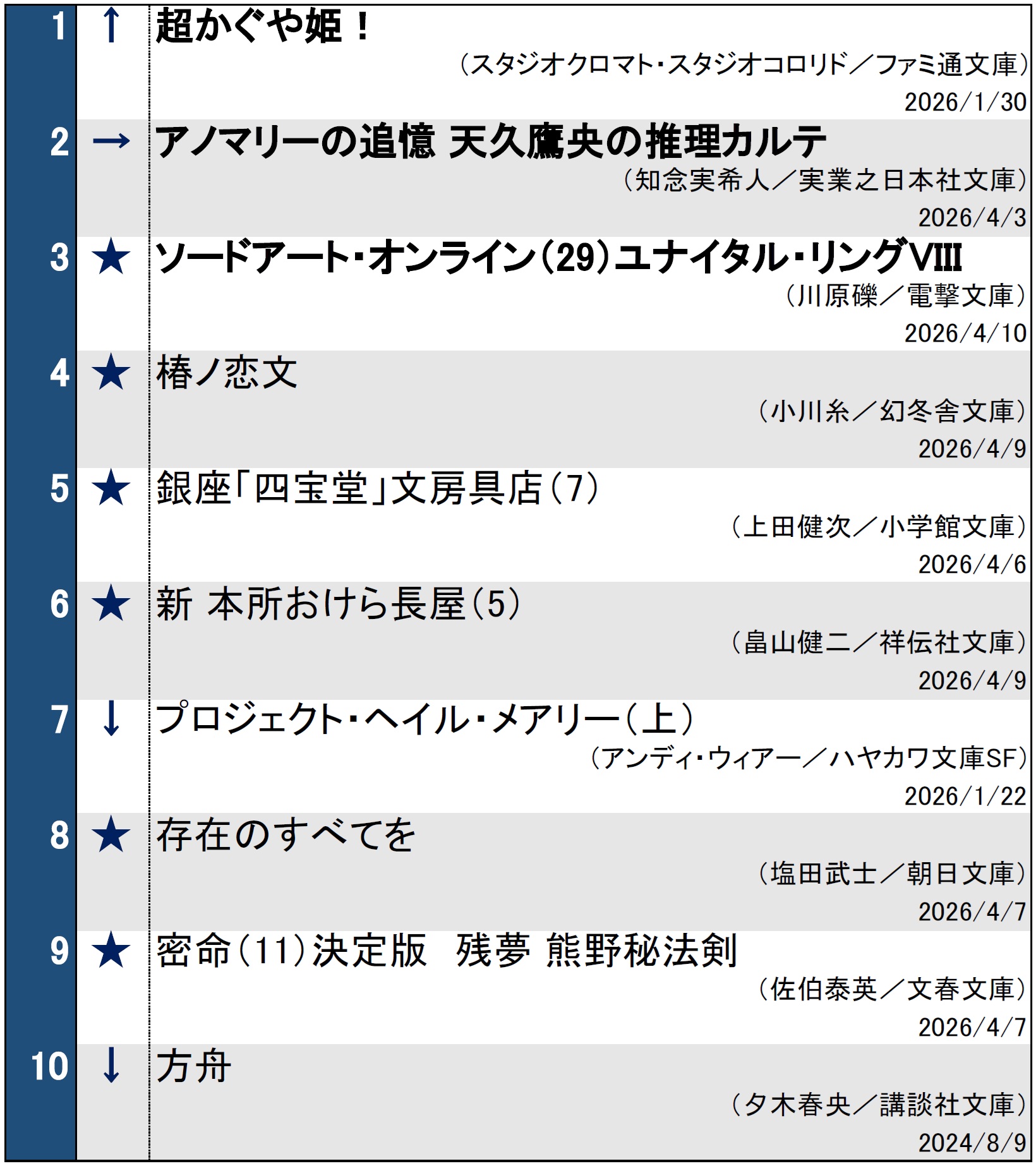 文庫ランキング