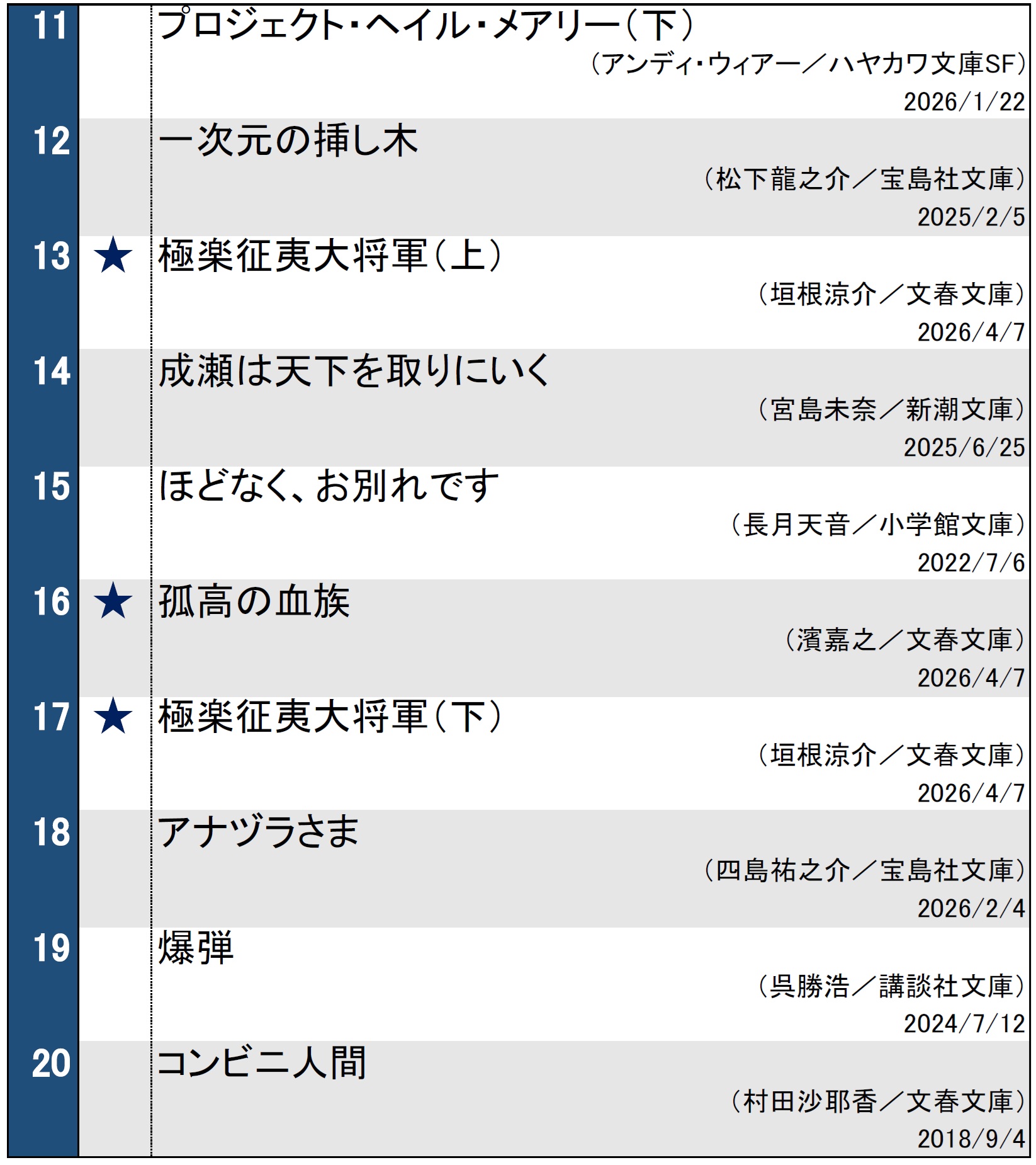 文庫ランキング