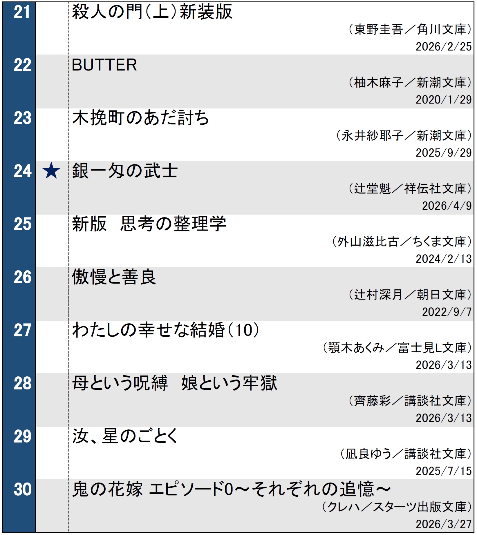 文庫ランキング