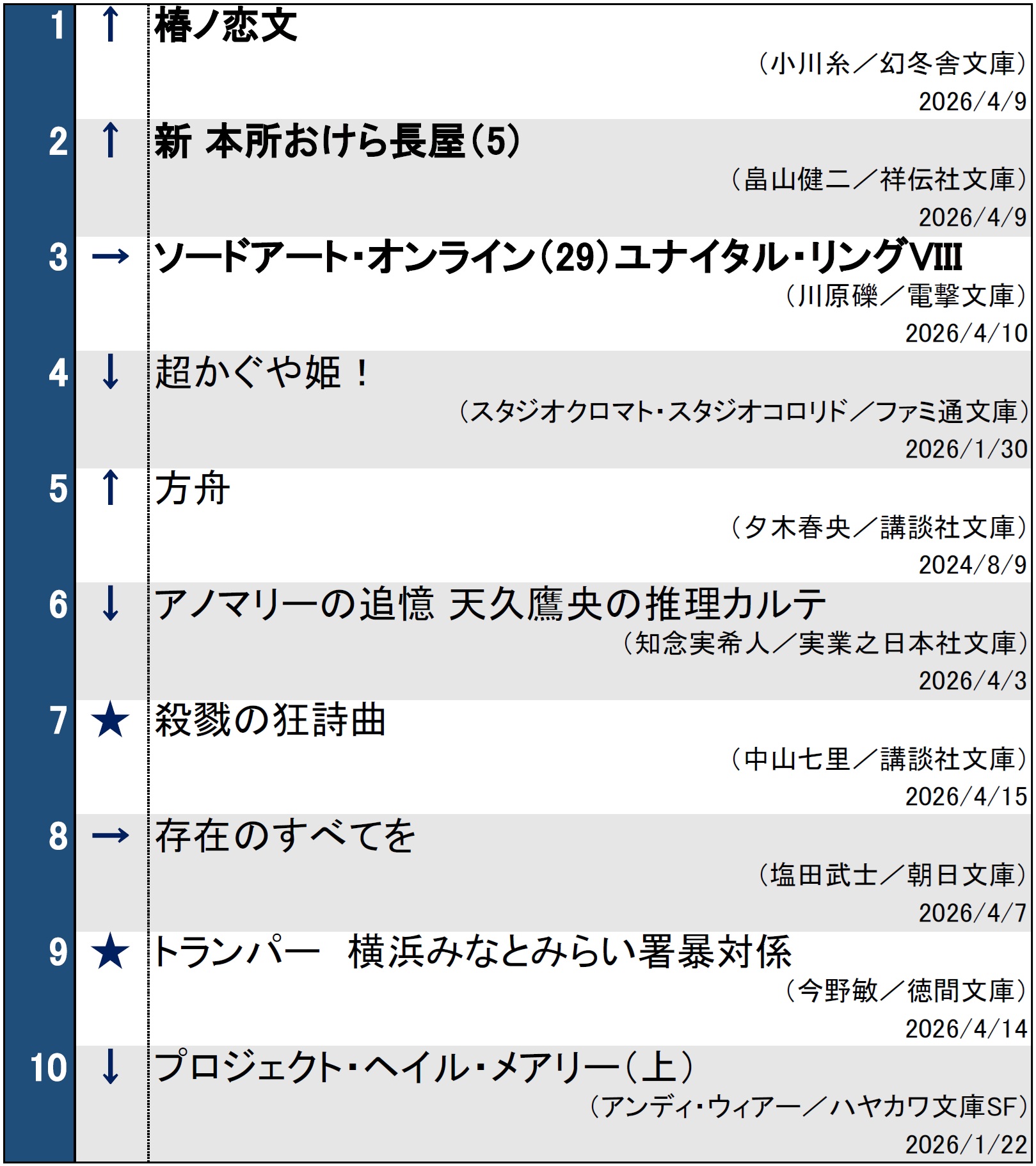 週間文庫ランキング