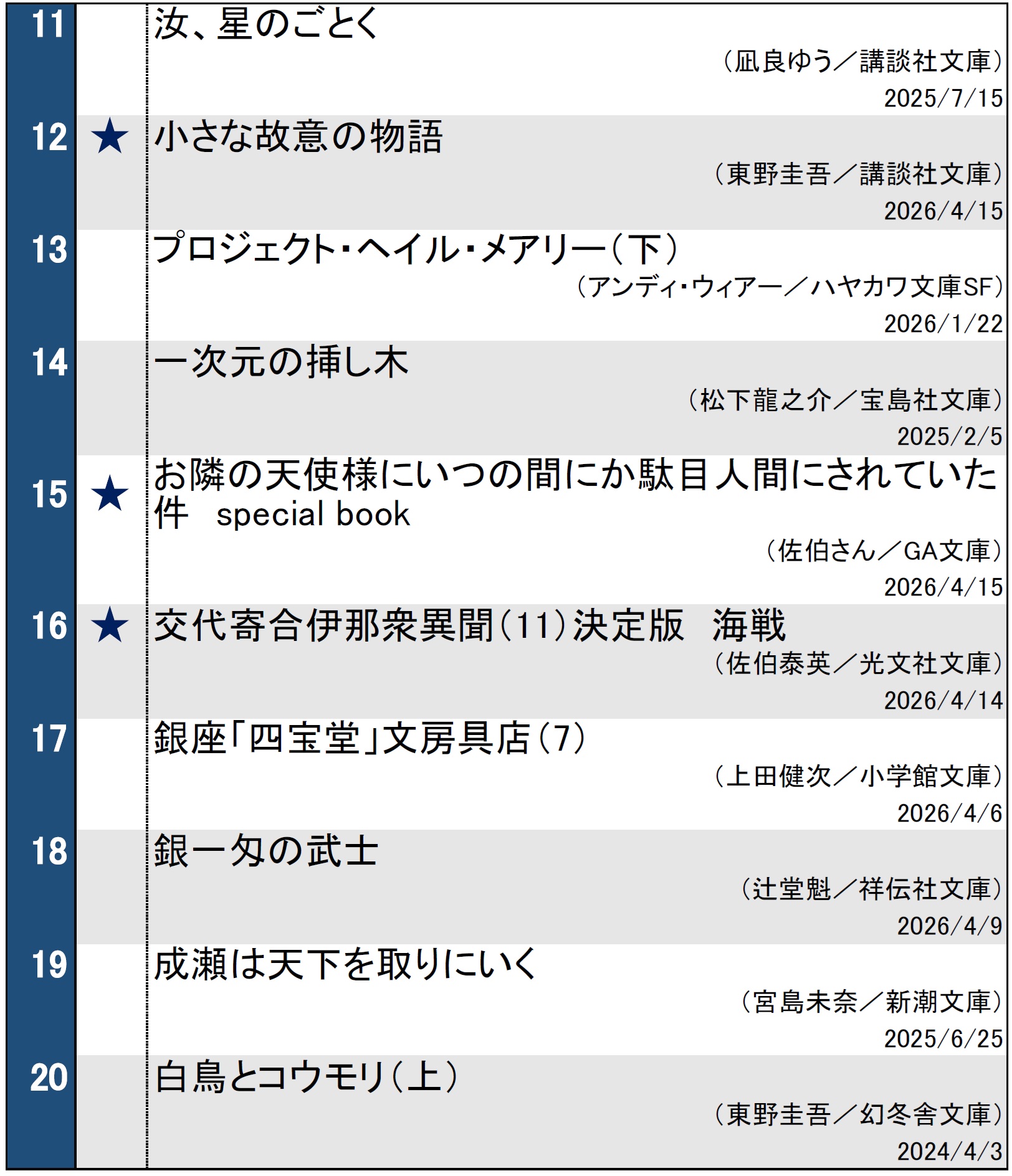週間文庫ランキング