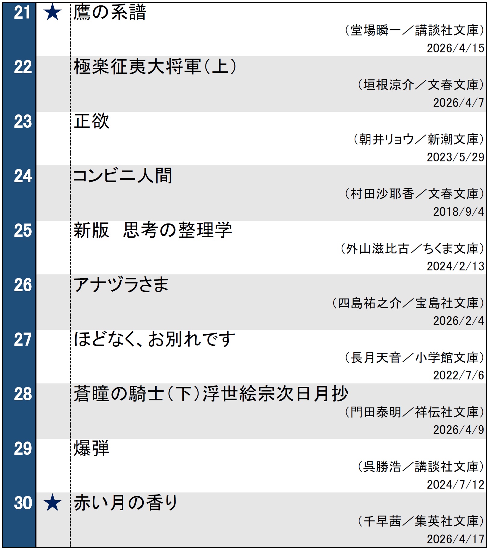 週間文庫ランキング