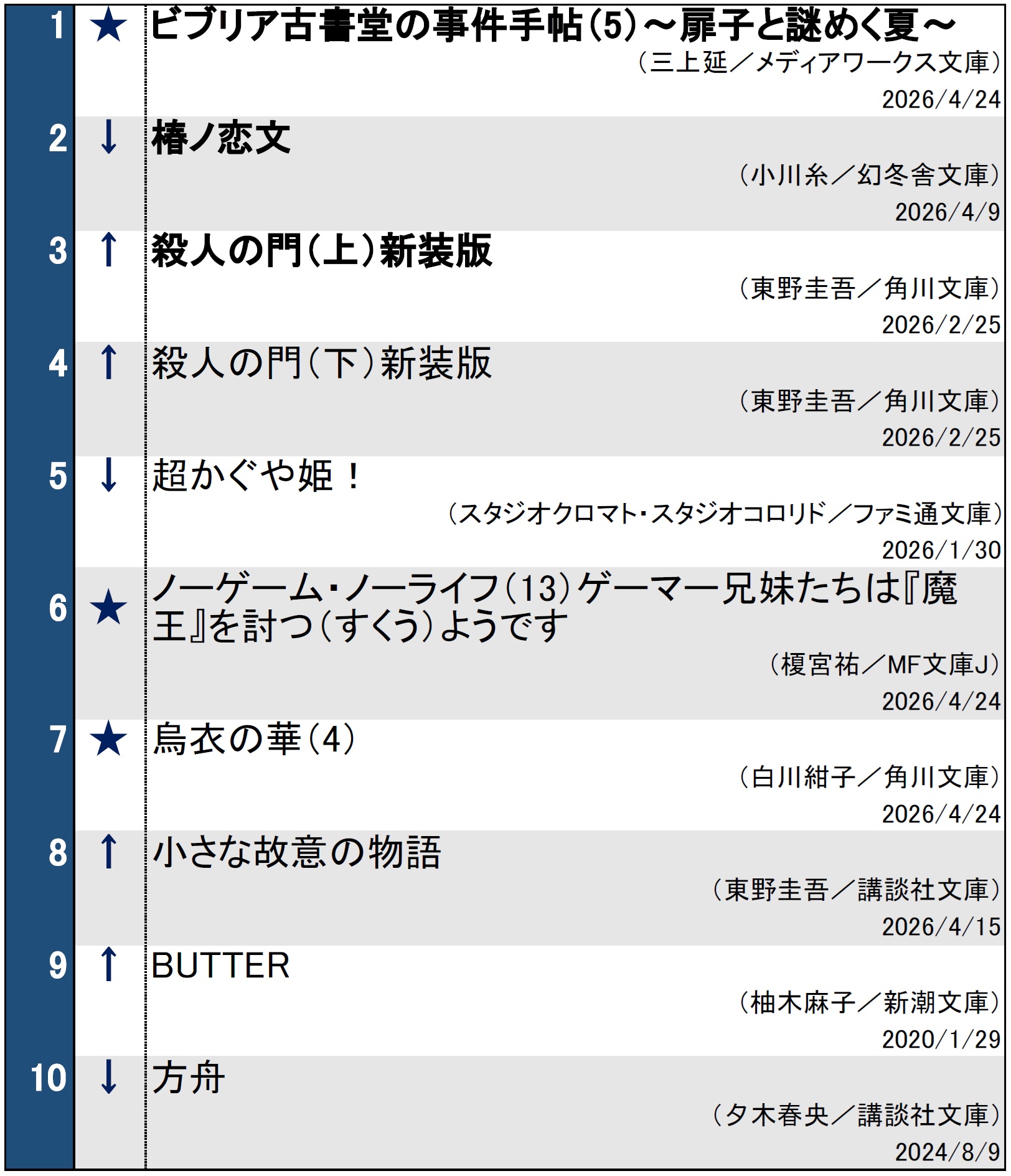 文庫ランキング