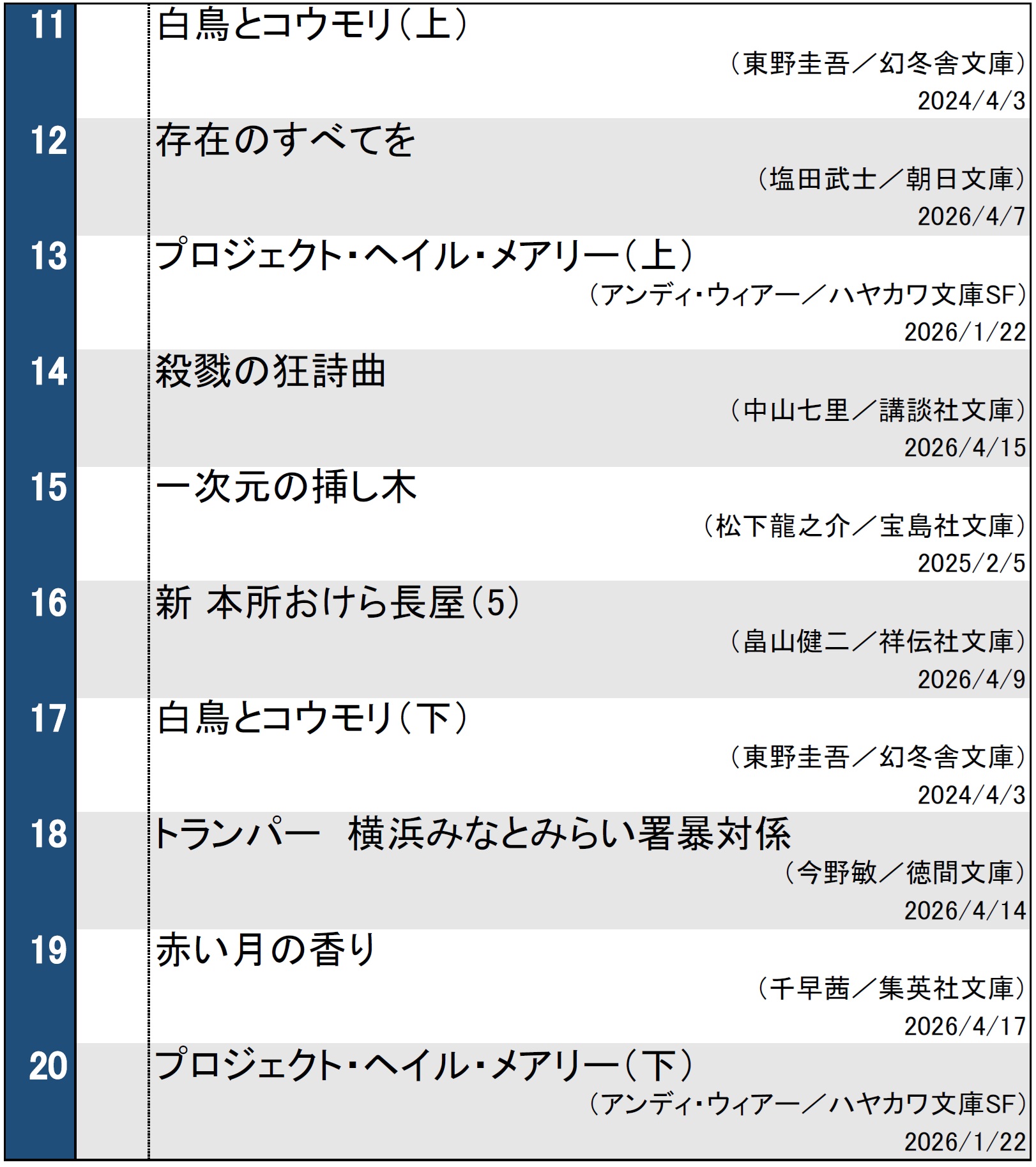 文庫ランキング