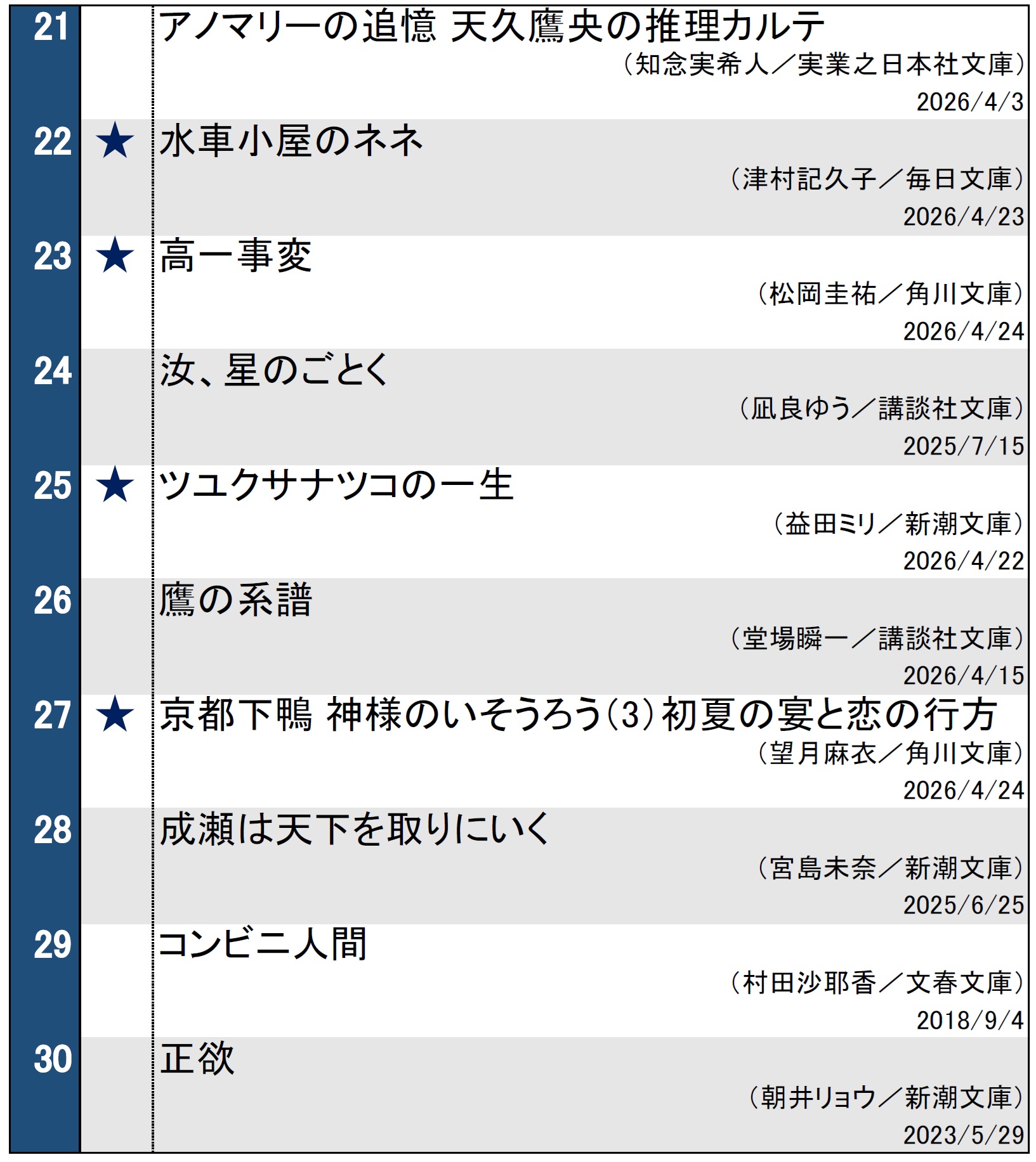 文庫ランキング