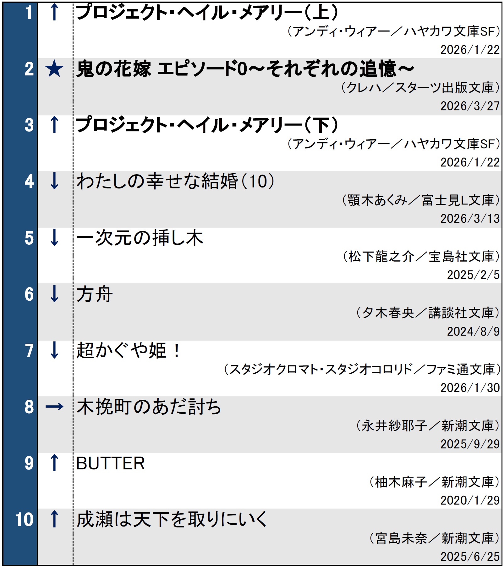 文庫ランキング