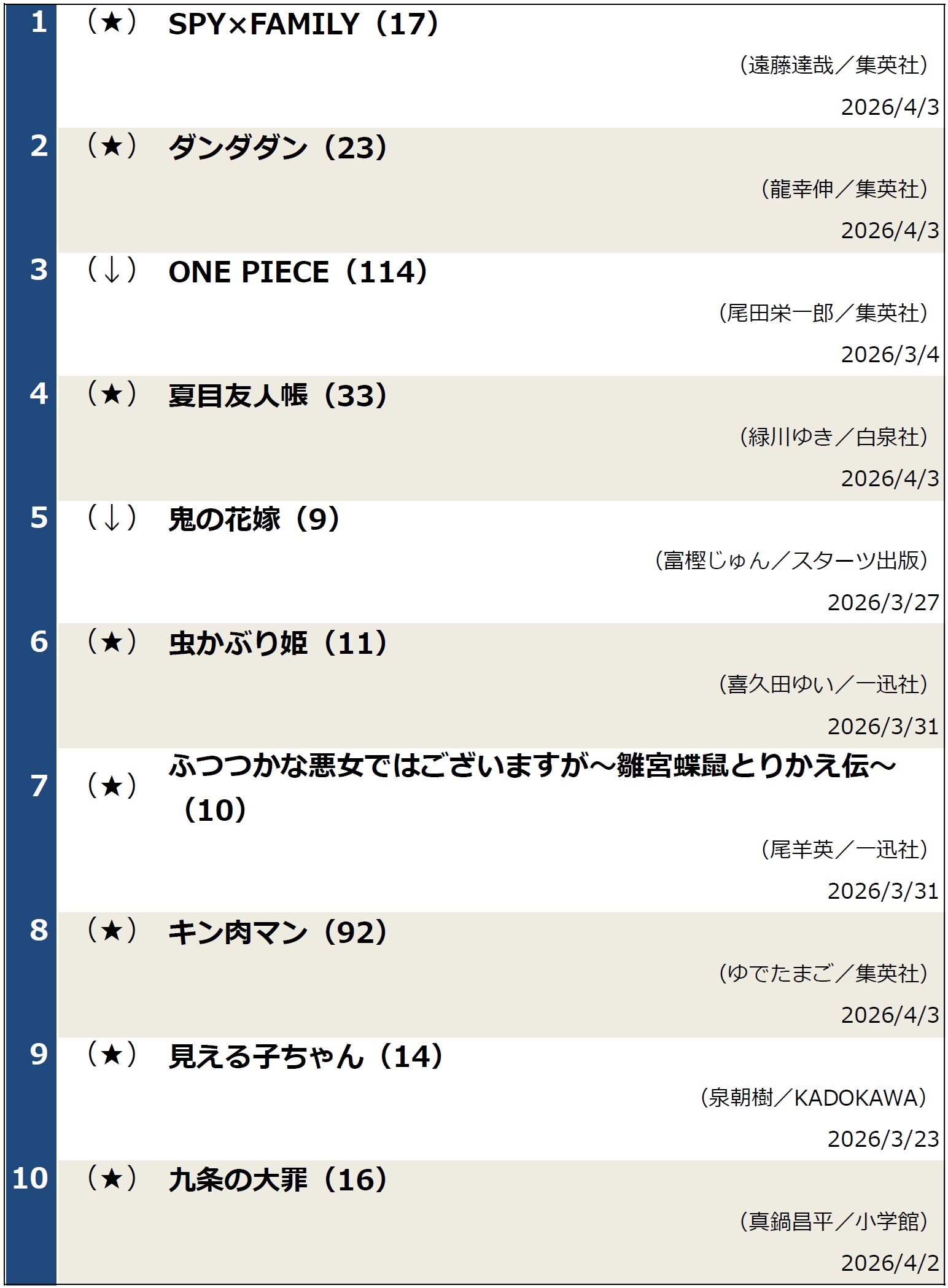 週間コミックランキング