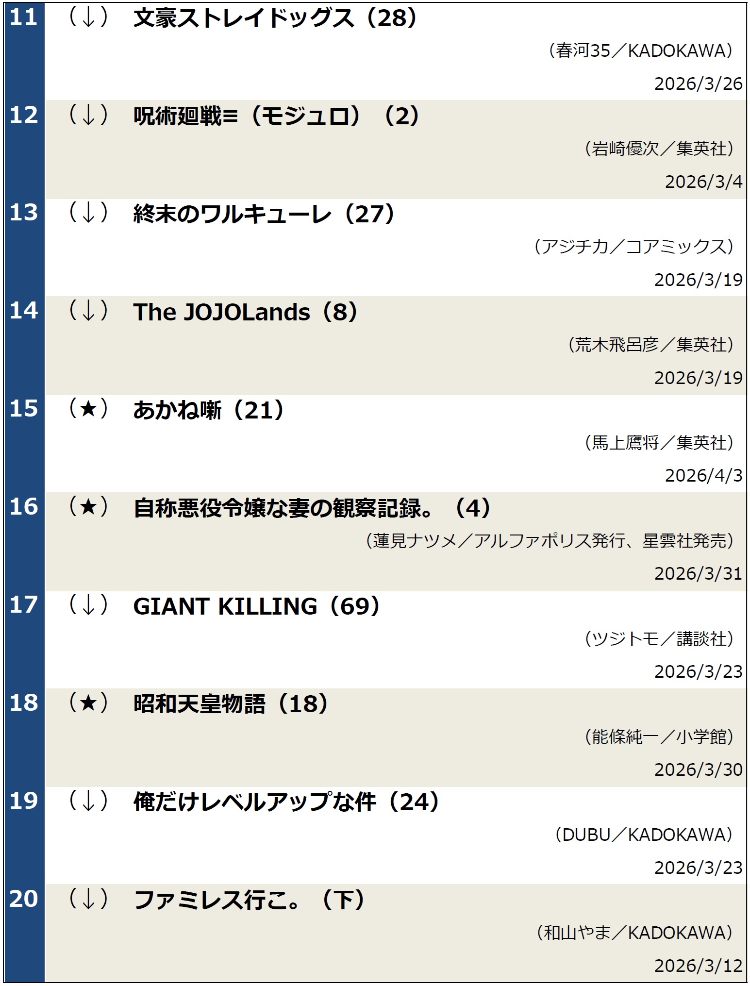 週間コミックランキング