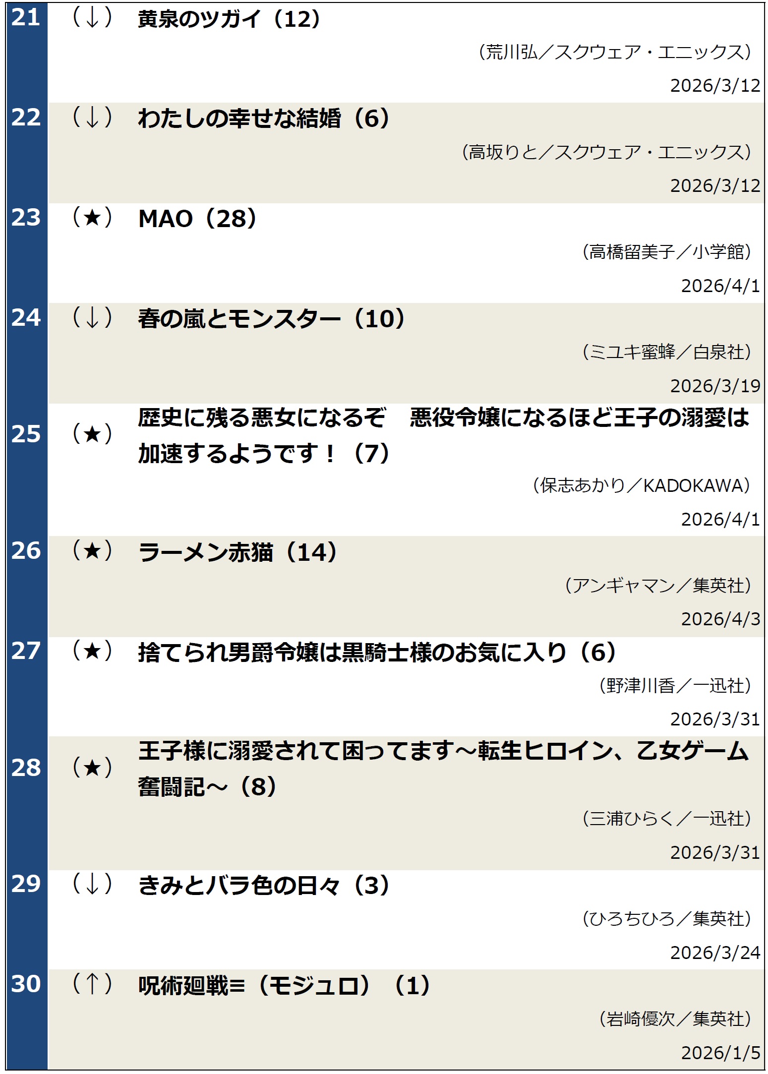 週間コミックランキング