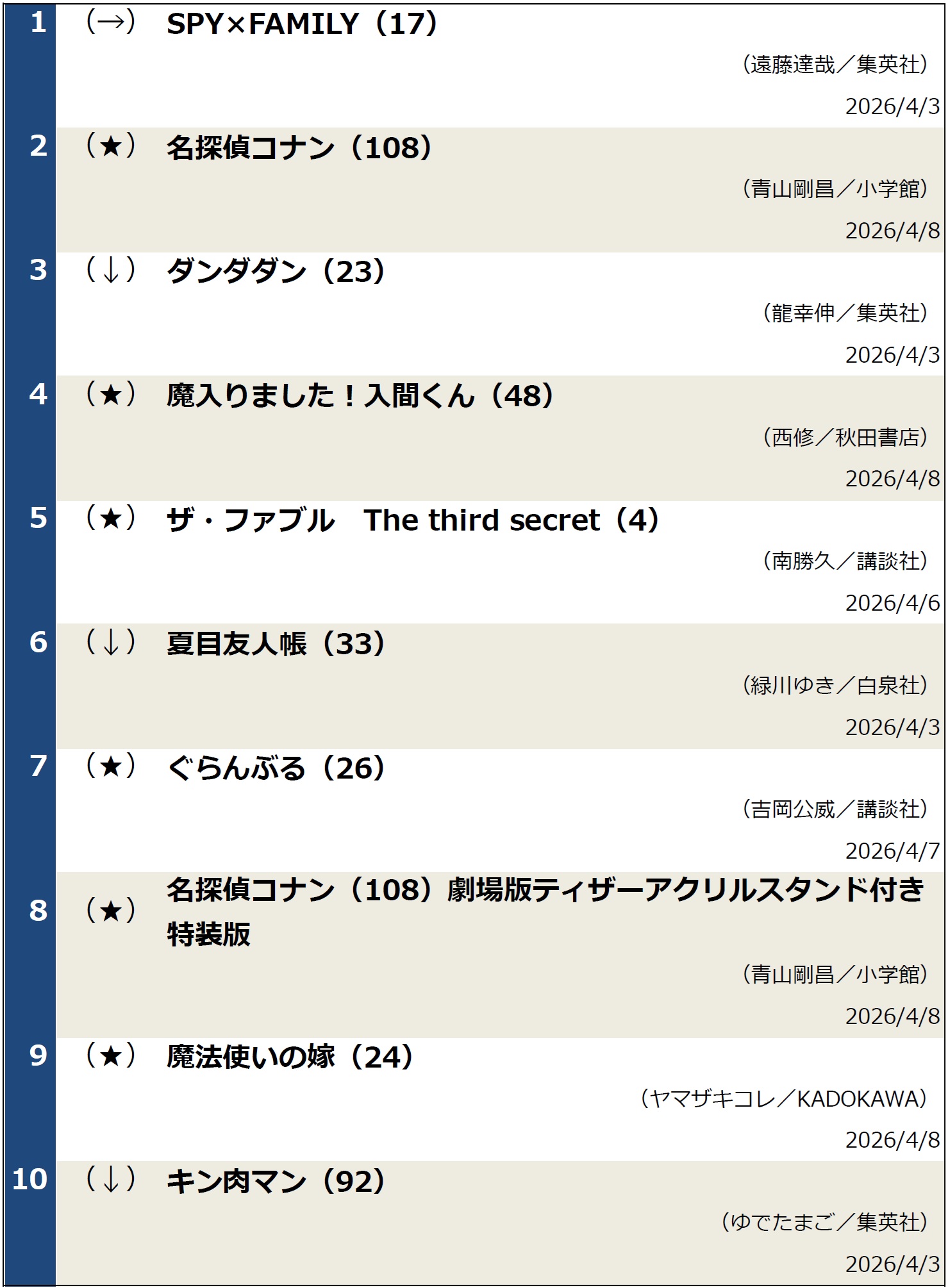 コミックランキング