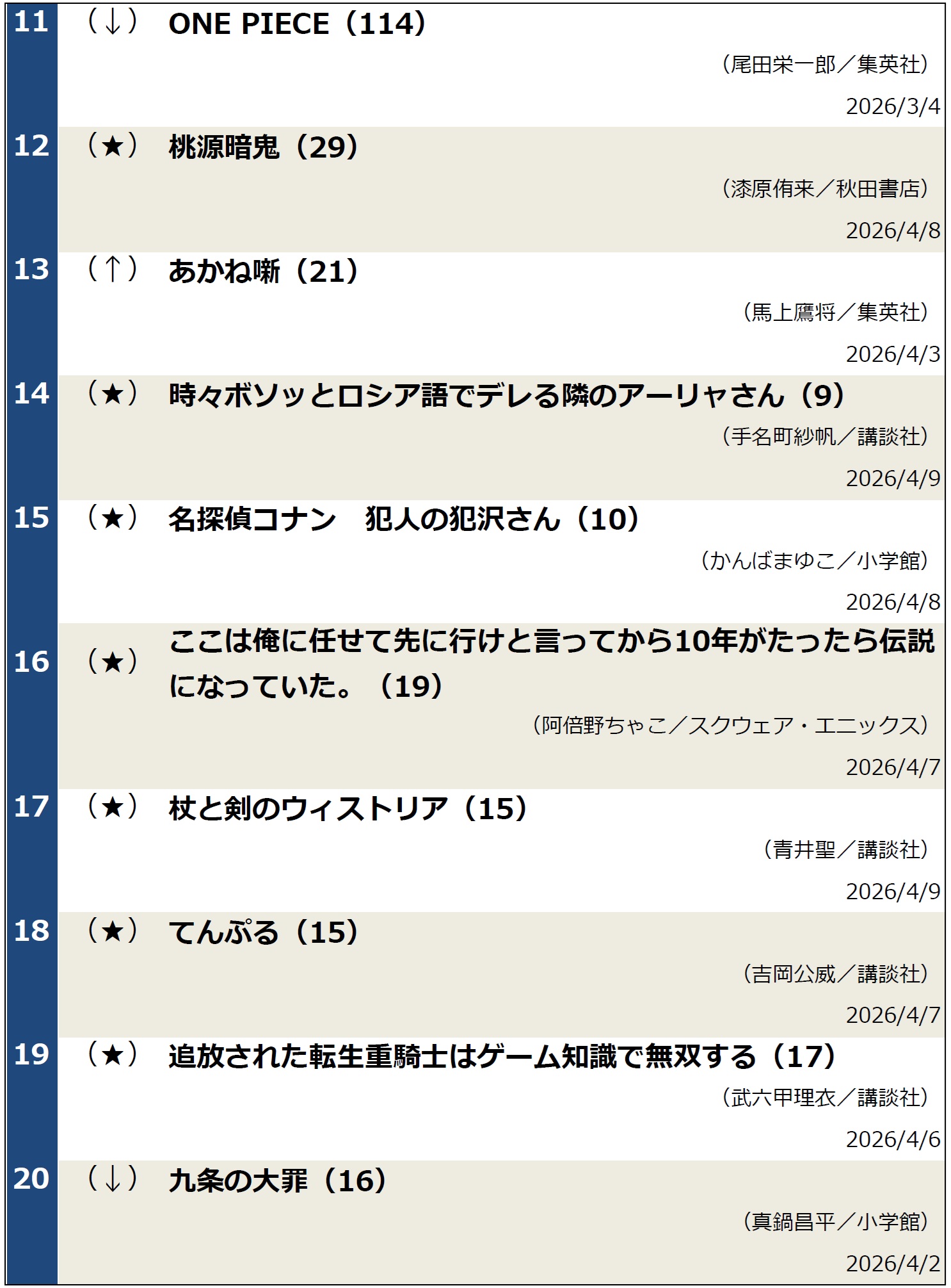 コミックランキング