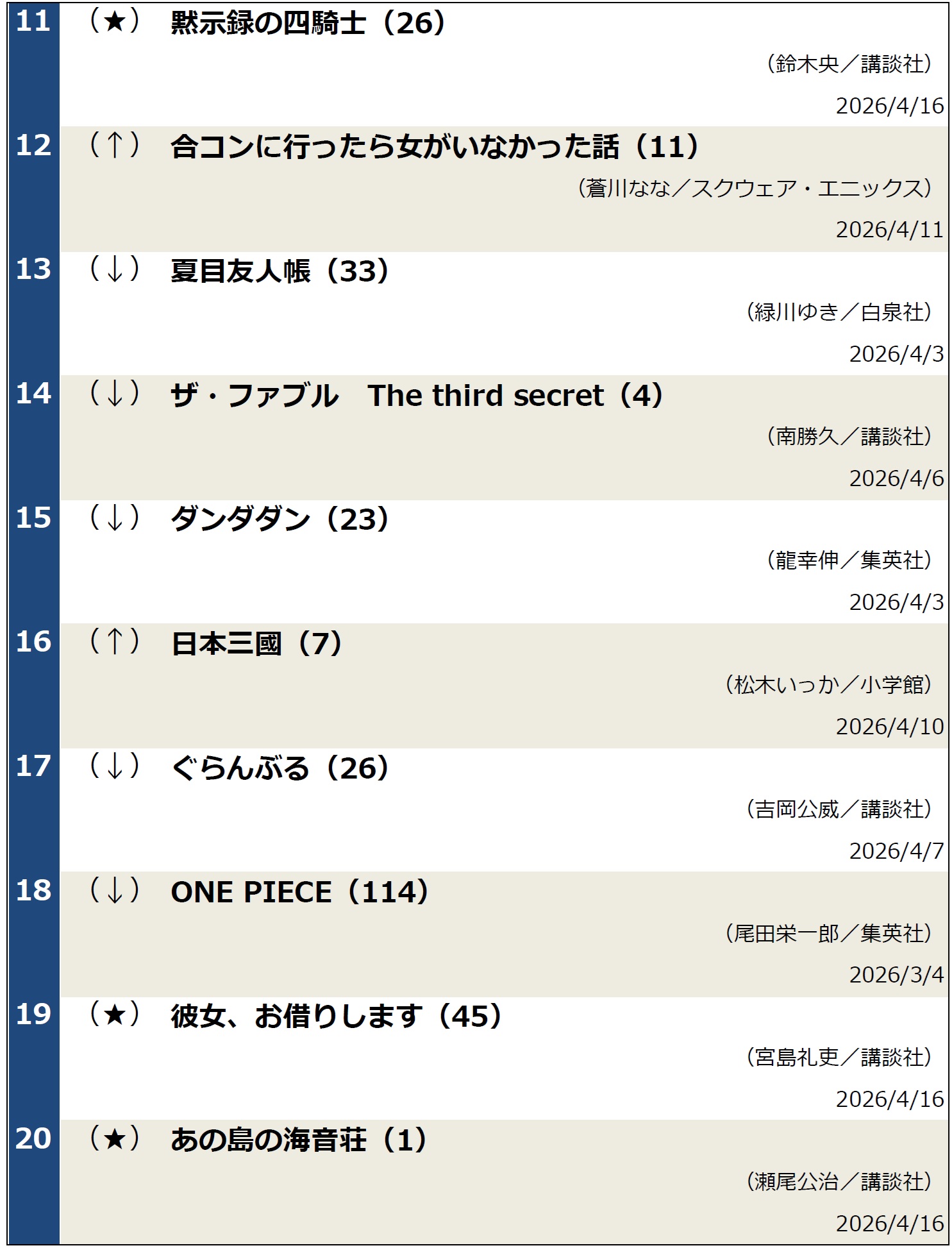 コミックランキング