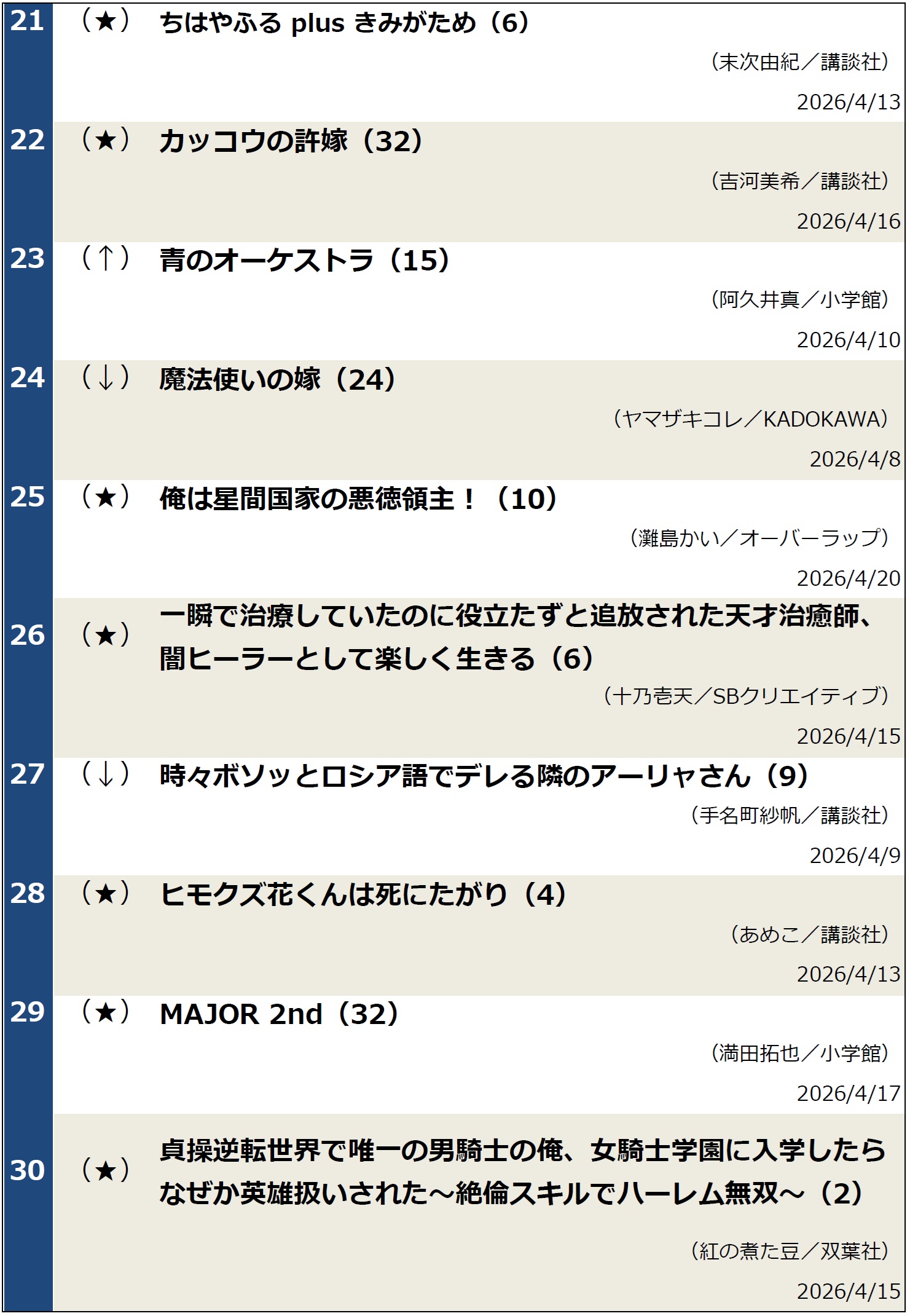 コミックランキング
