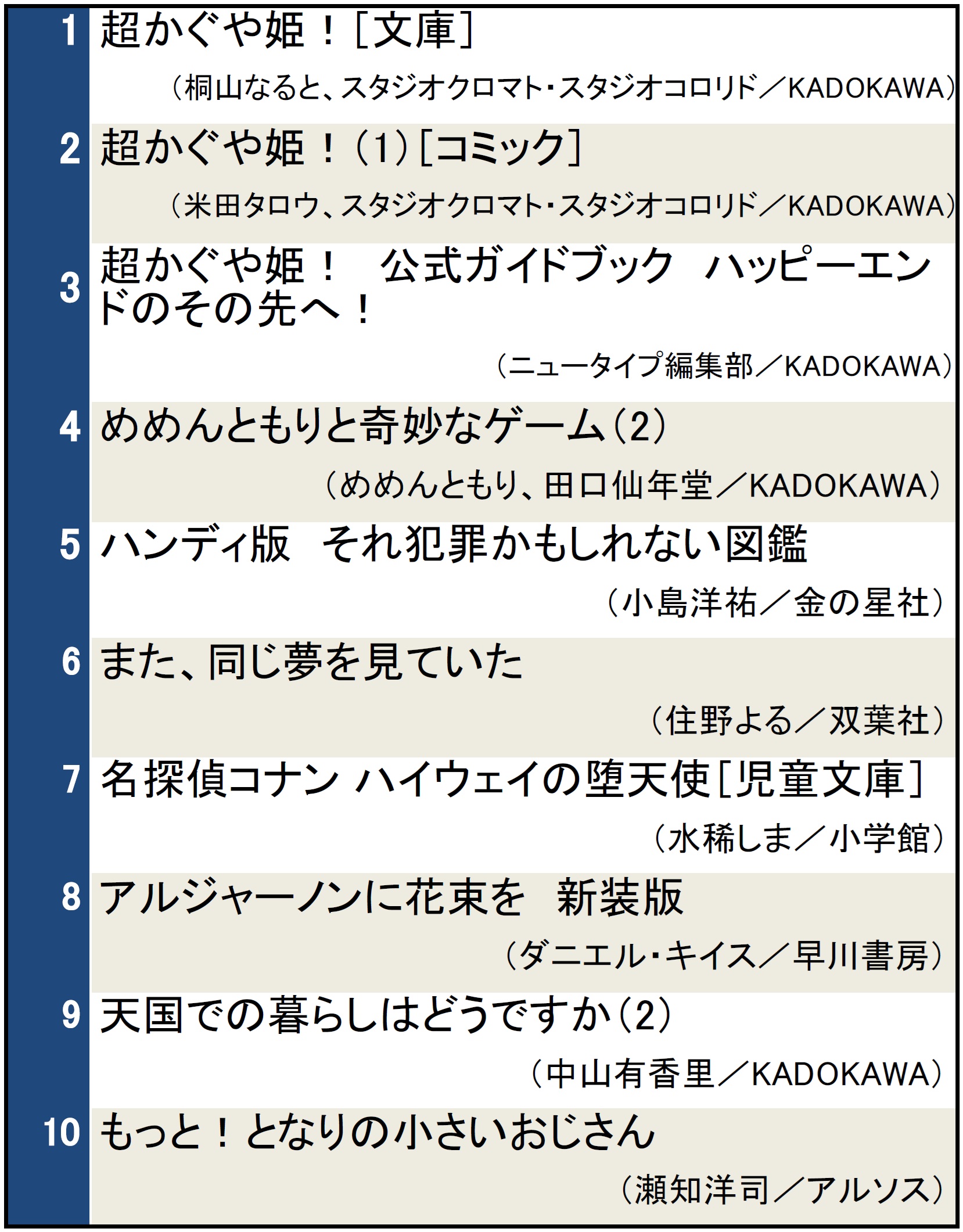 検索ランキング