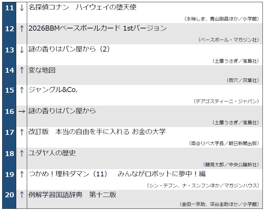 週ベス0512_11-20
