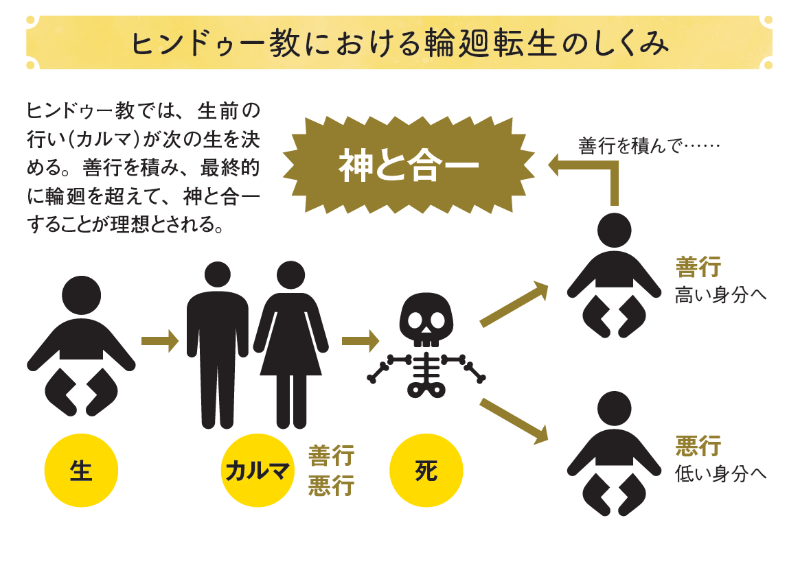 死の話