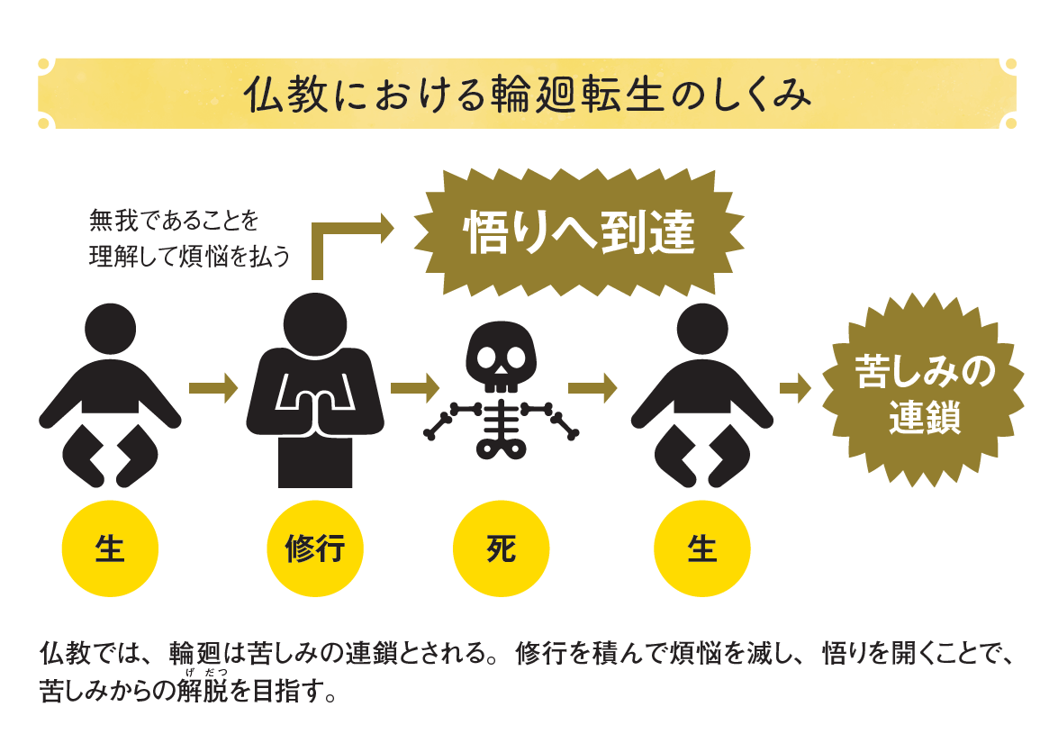 死の話