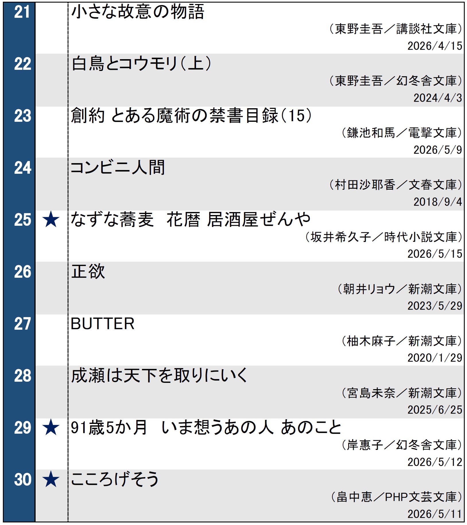 文庫ランキング