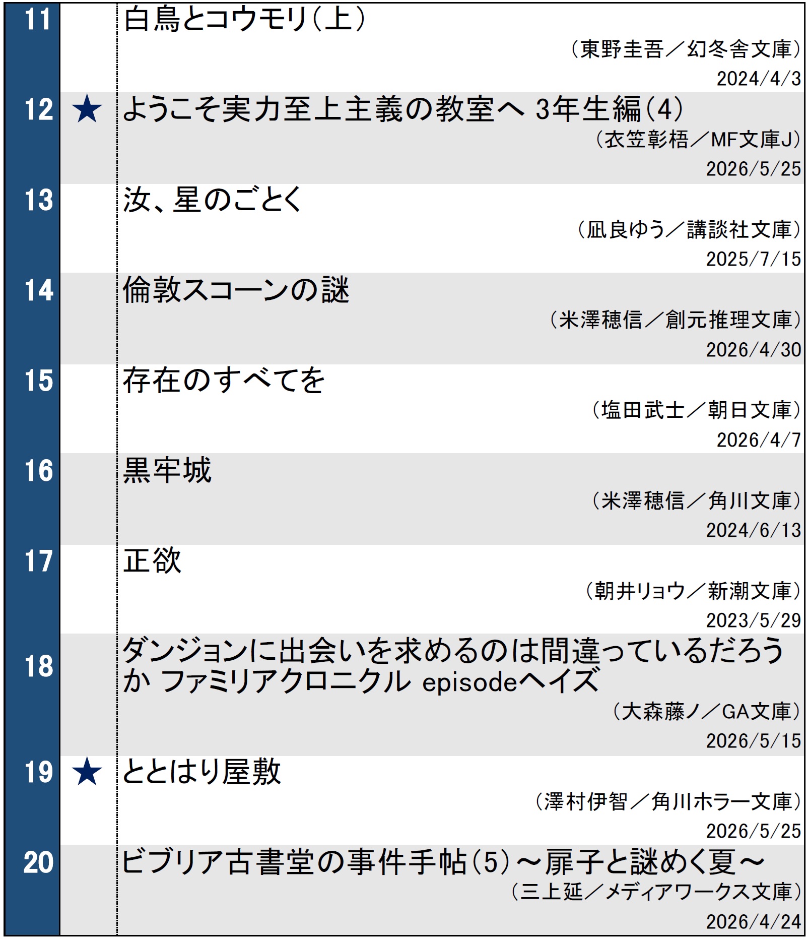 文庫ランキング20260526