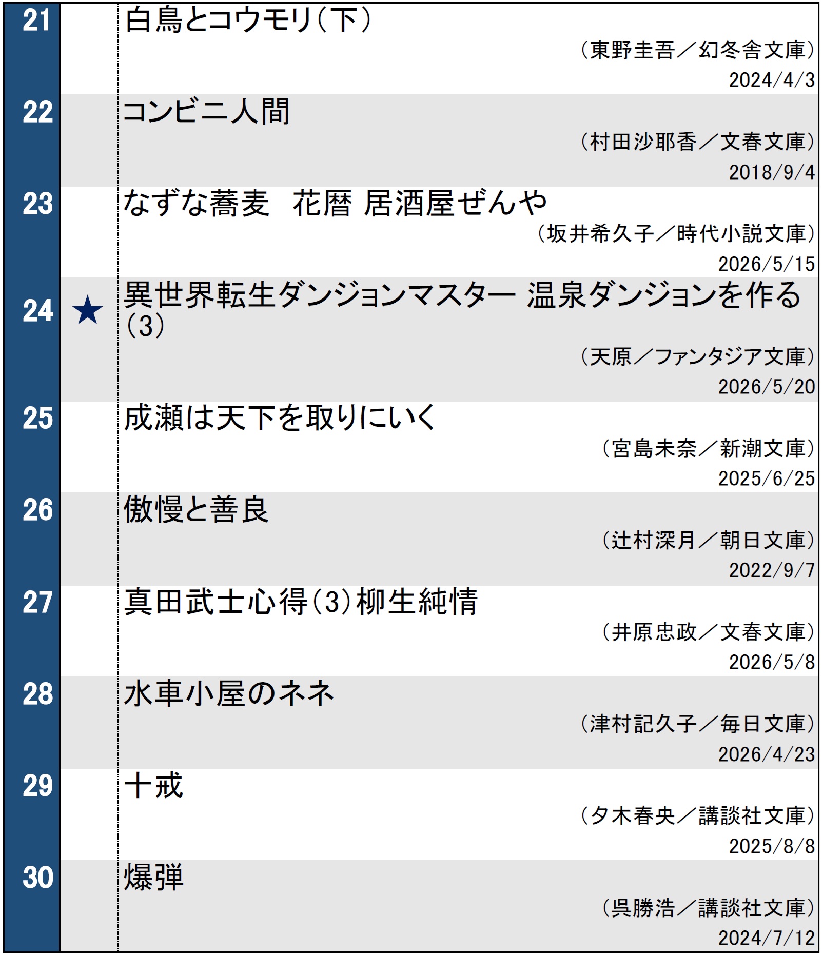 文庫ランキング20260526