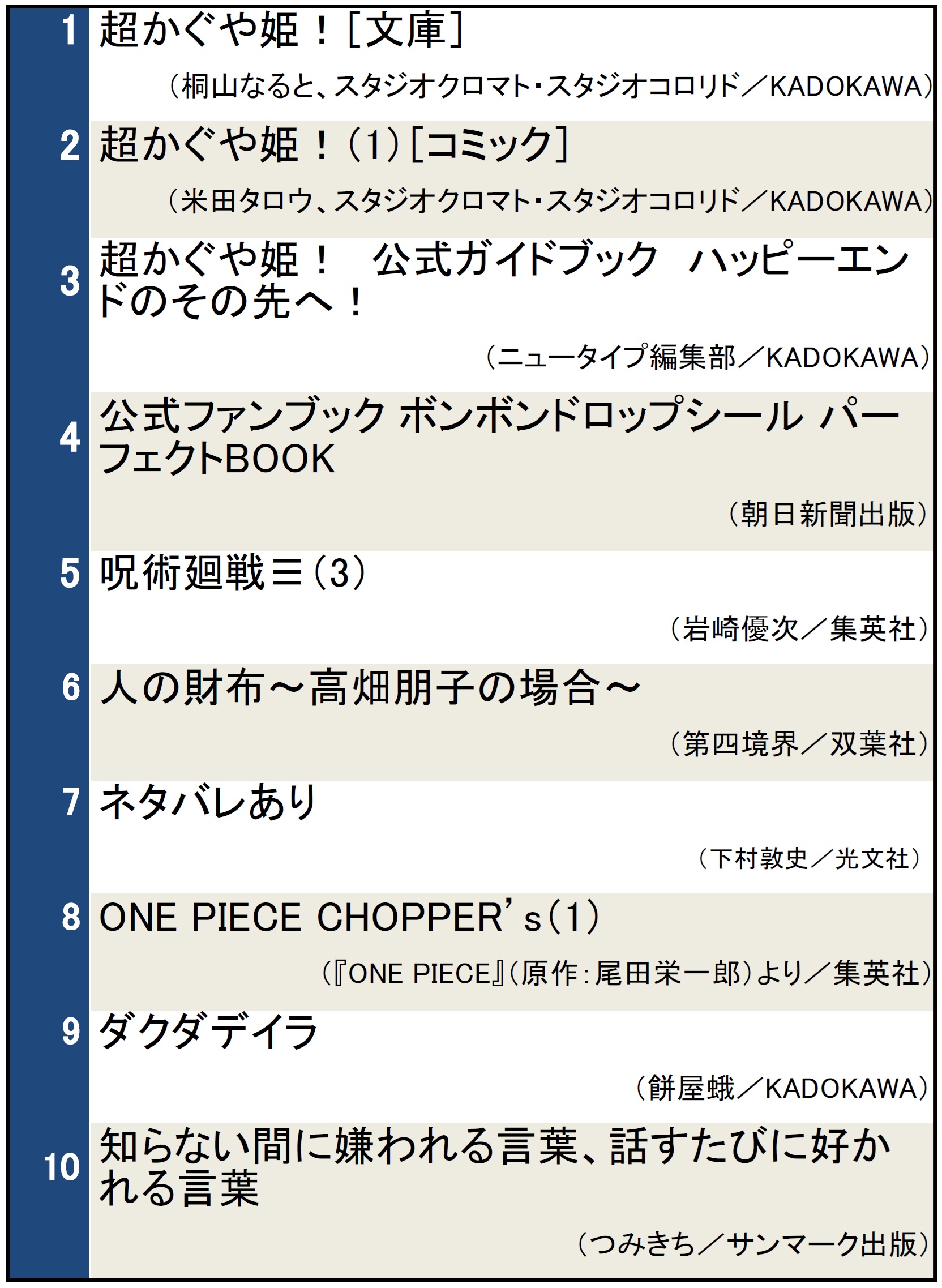 検索ランキング