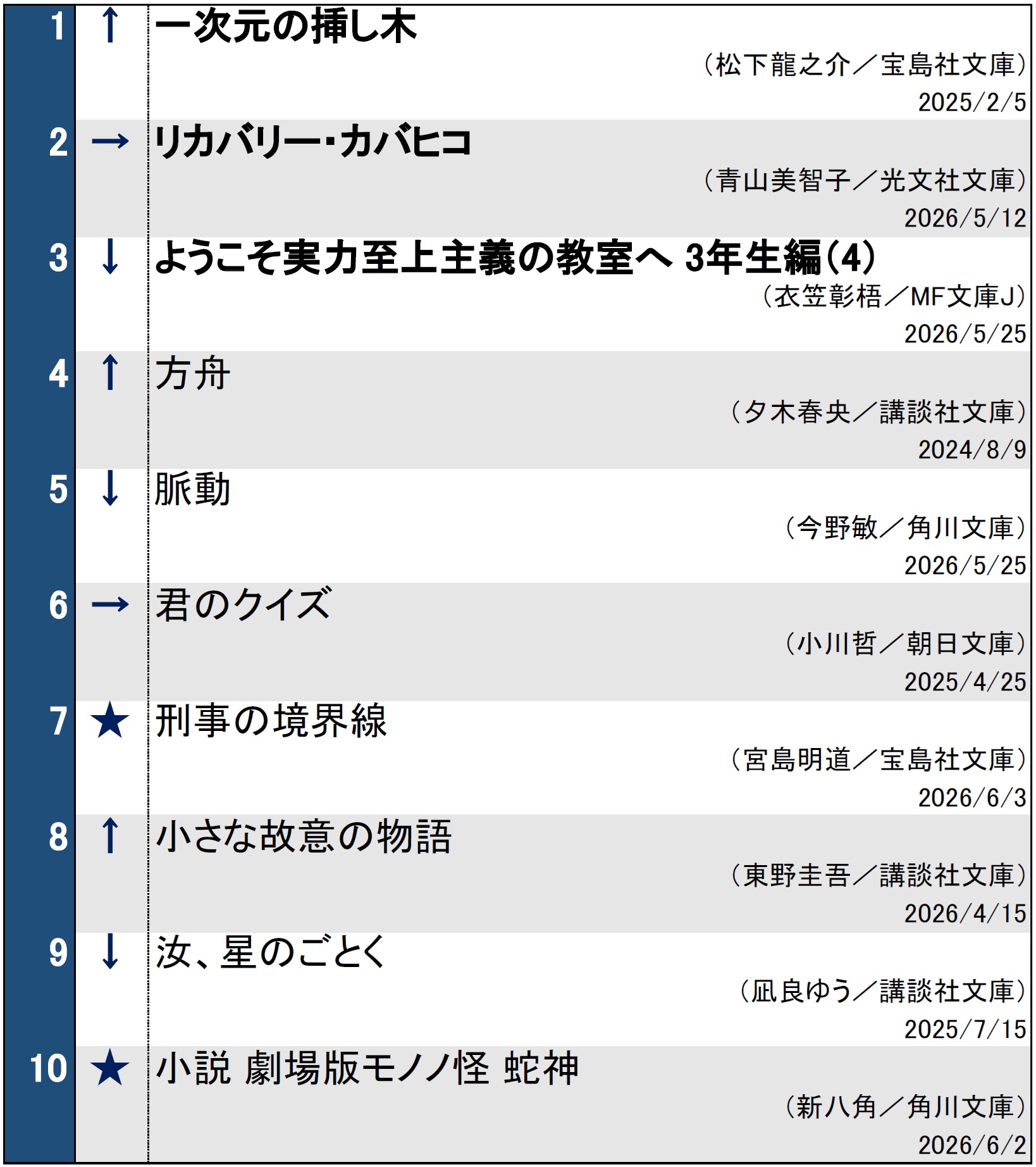 文庫ランキング