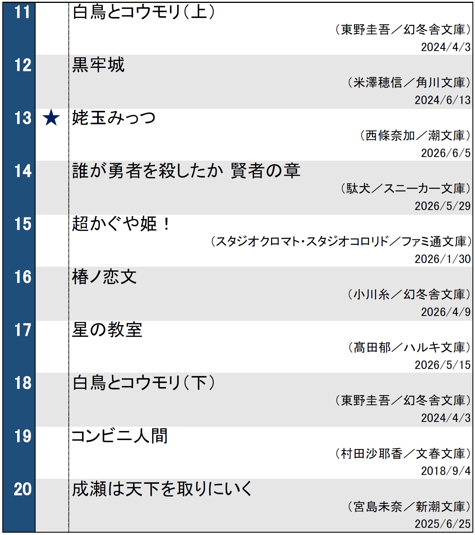 文庫ランキング