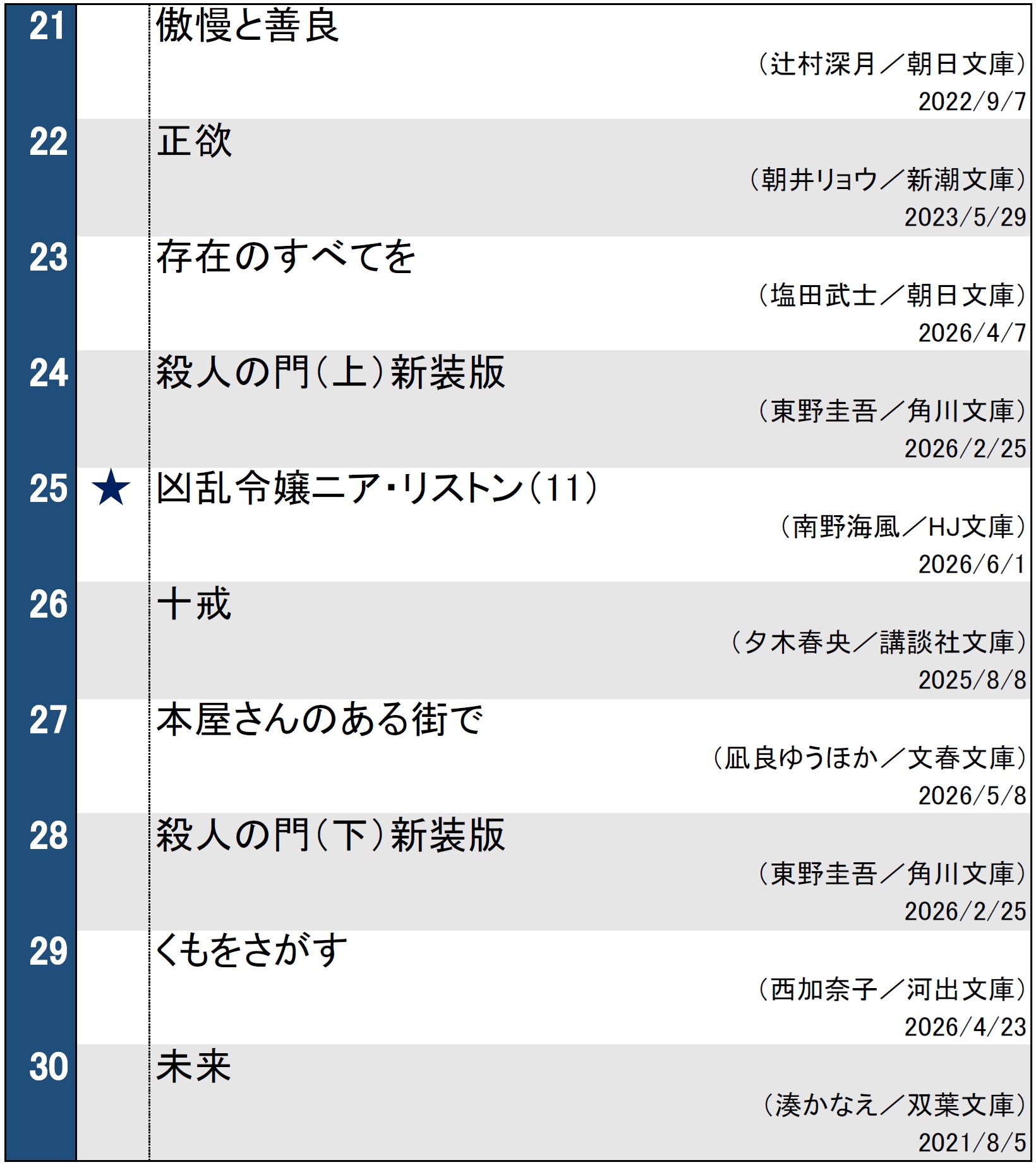 文庫ランキング
