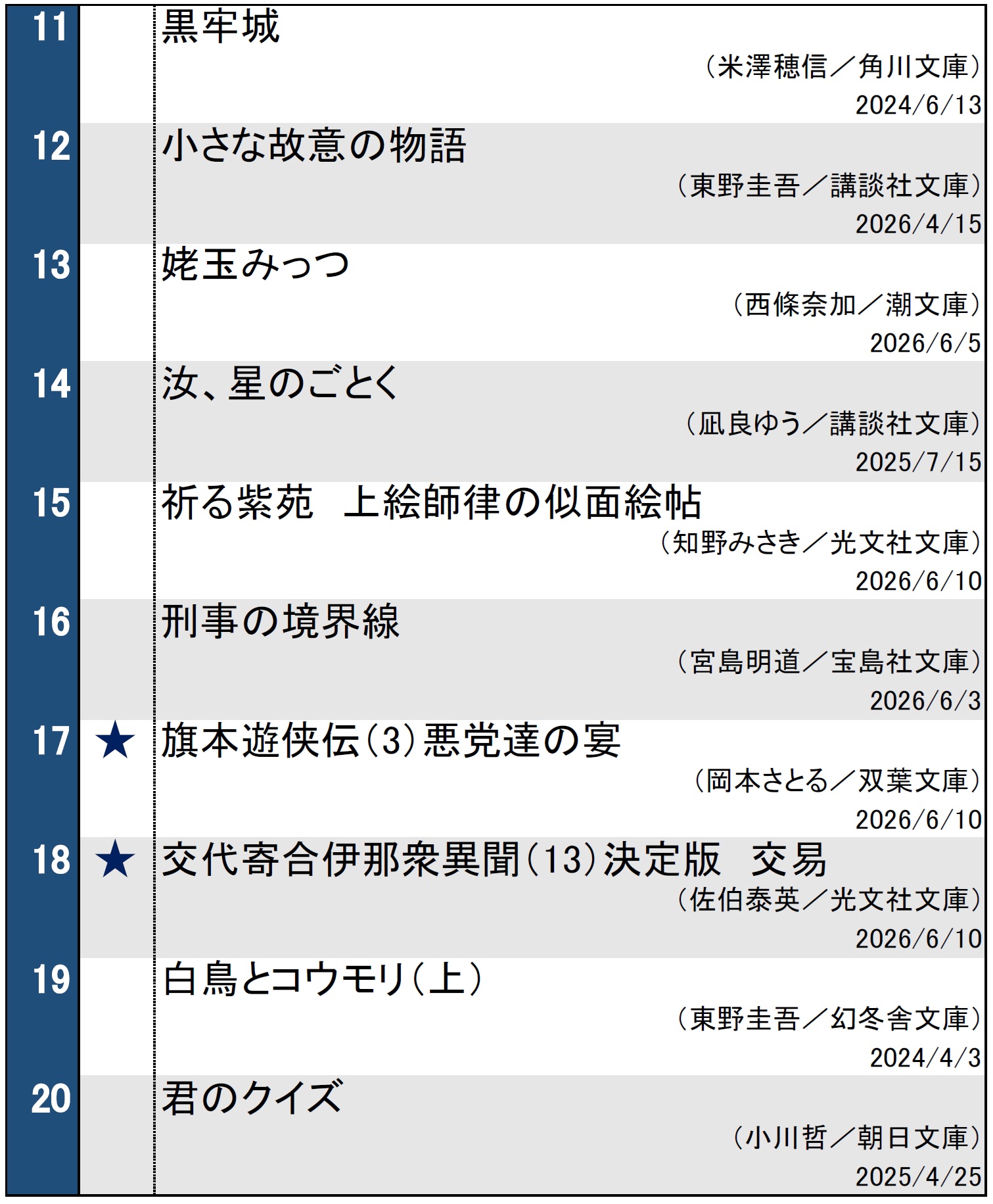 文庫ランキング