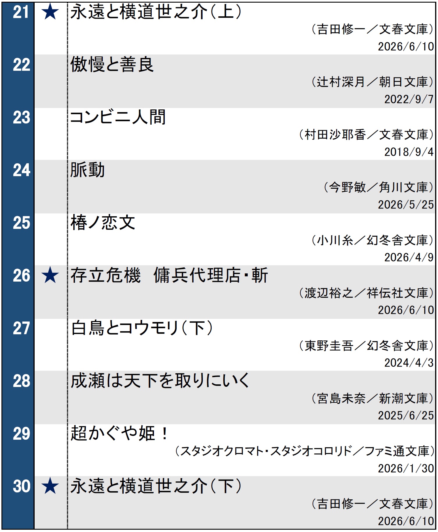 文庫ランキング