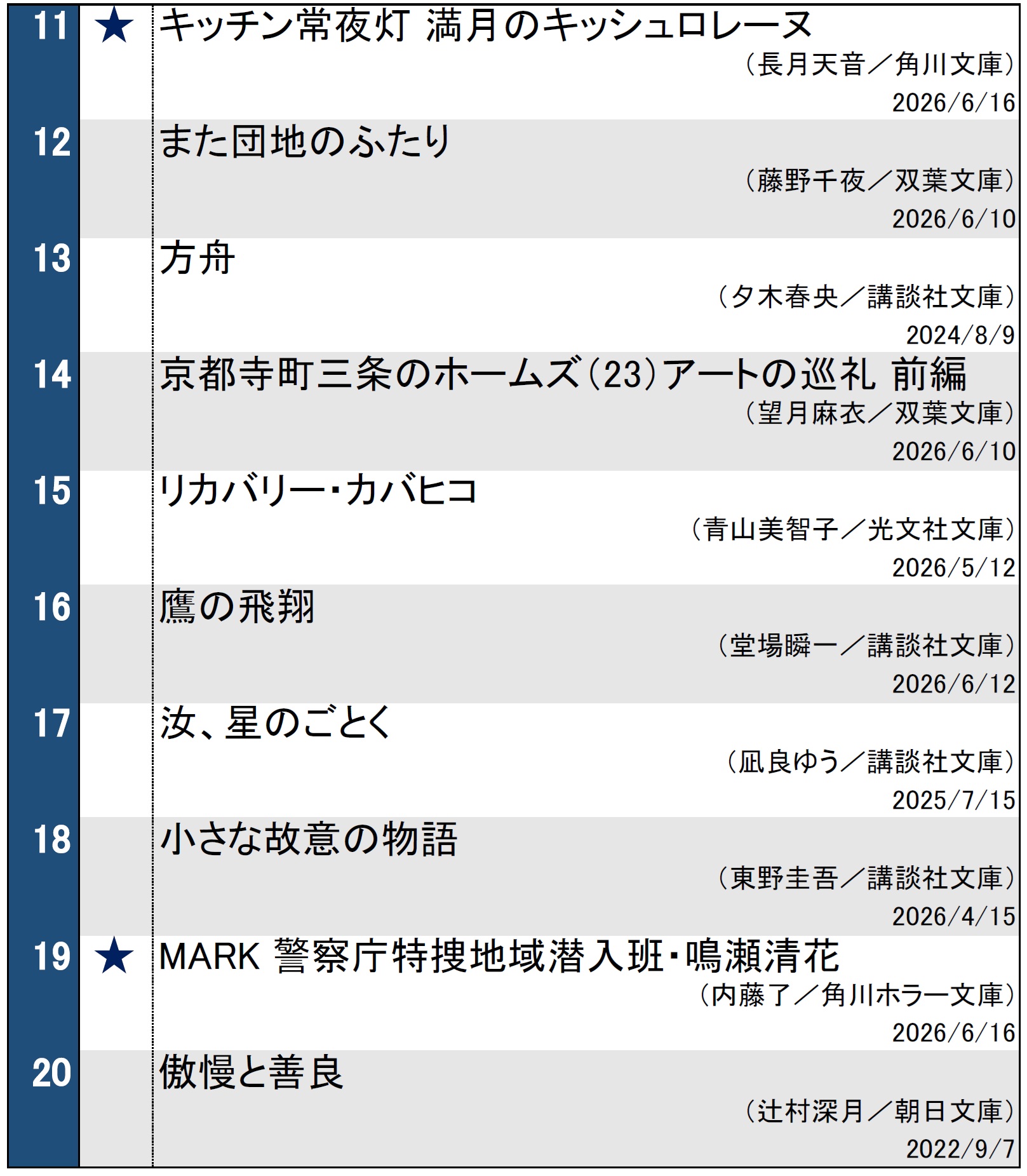 文庫ランキング