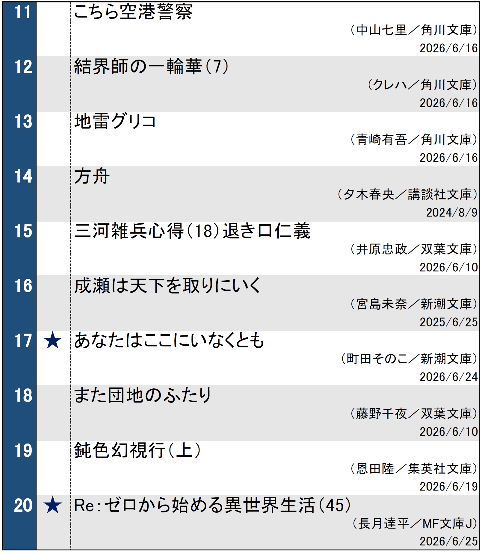 文庫ランキング