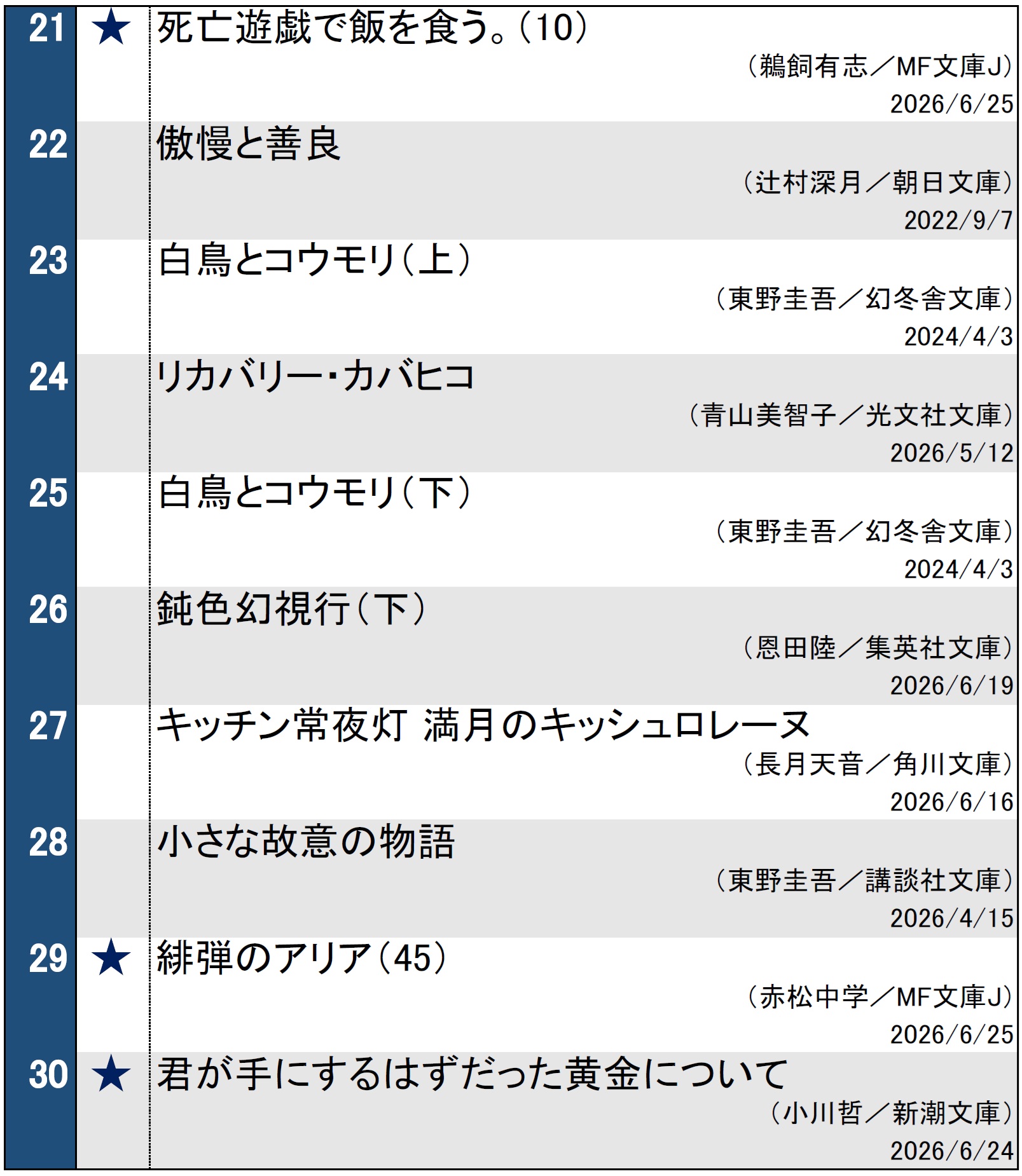 文庫ランキング