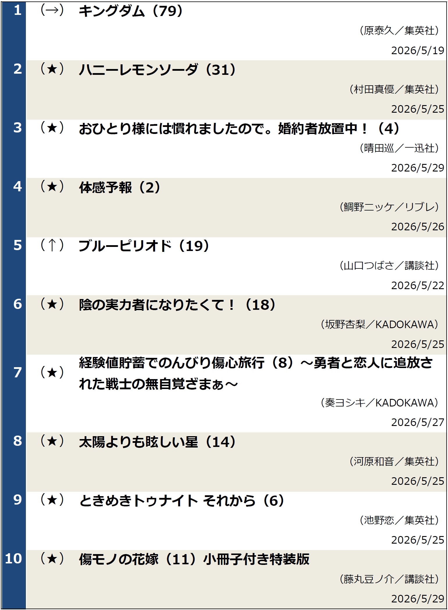 コミックランキング