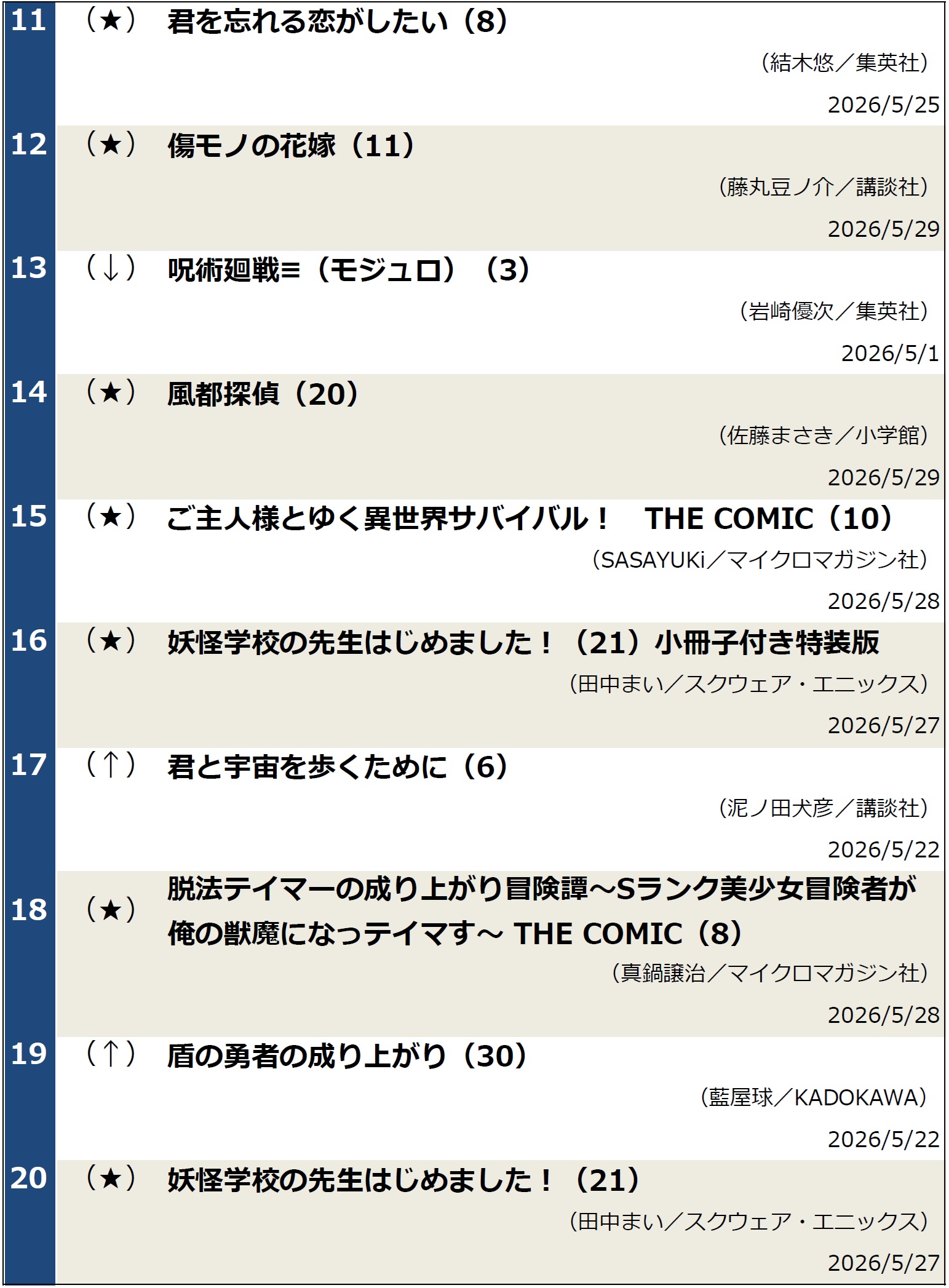コミックランキング