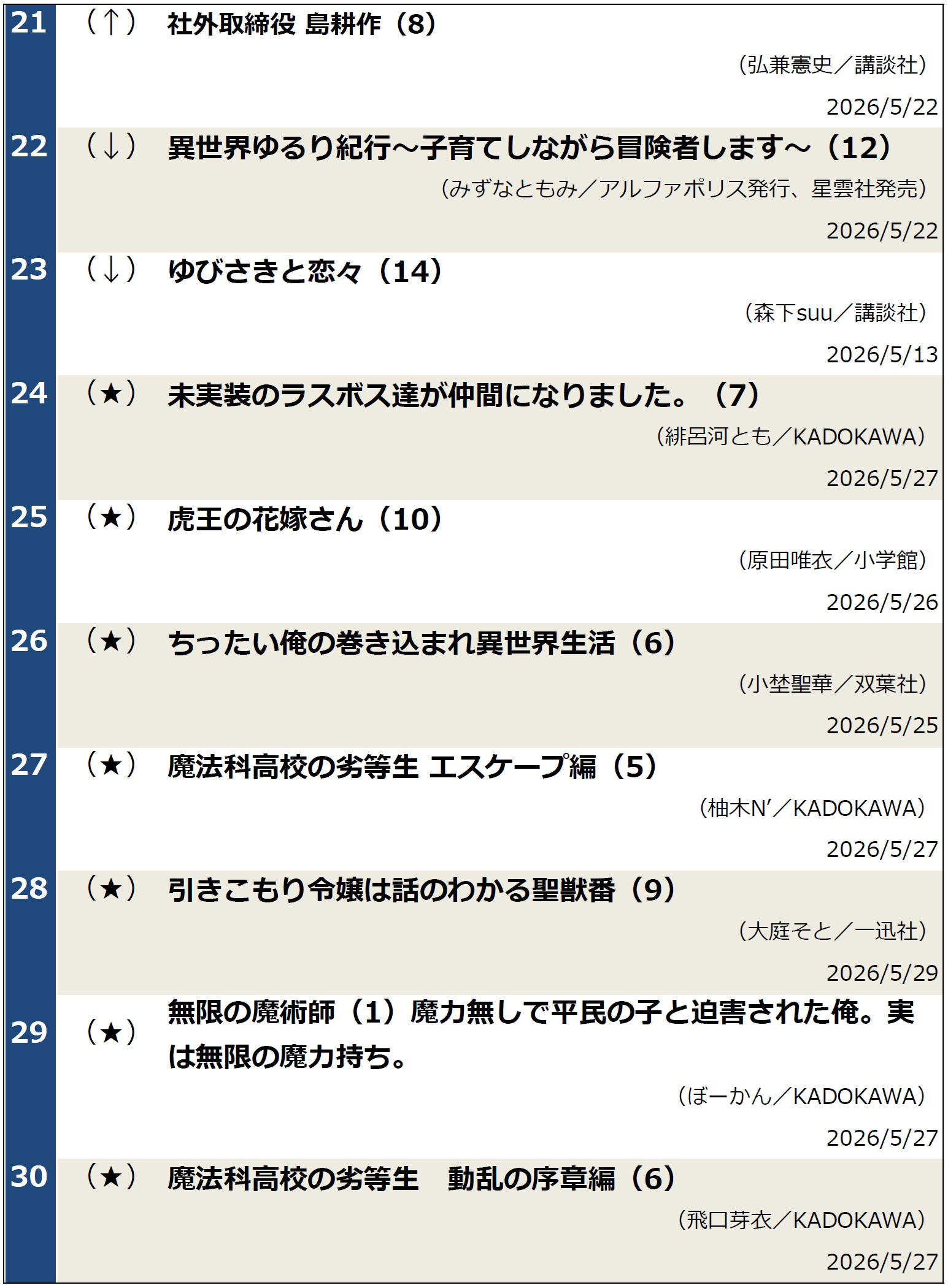 コミックランキング