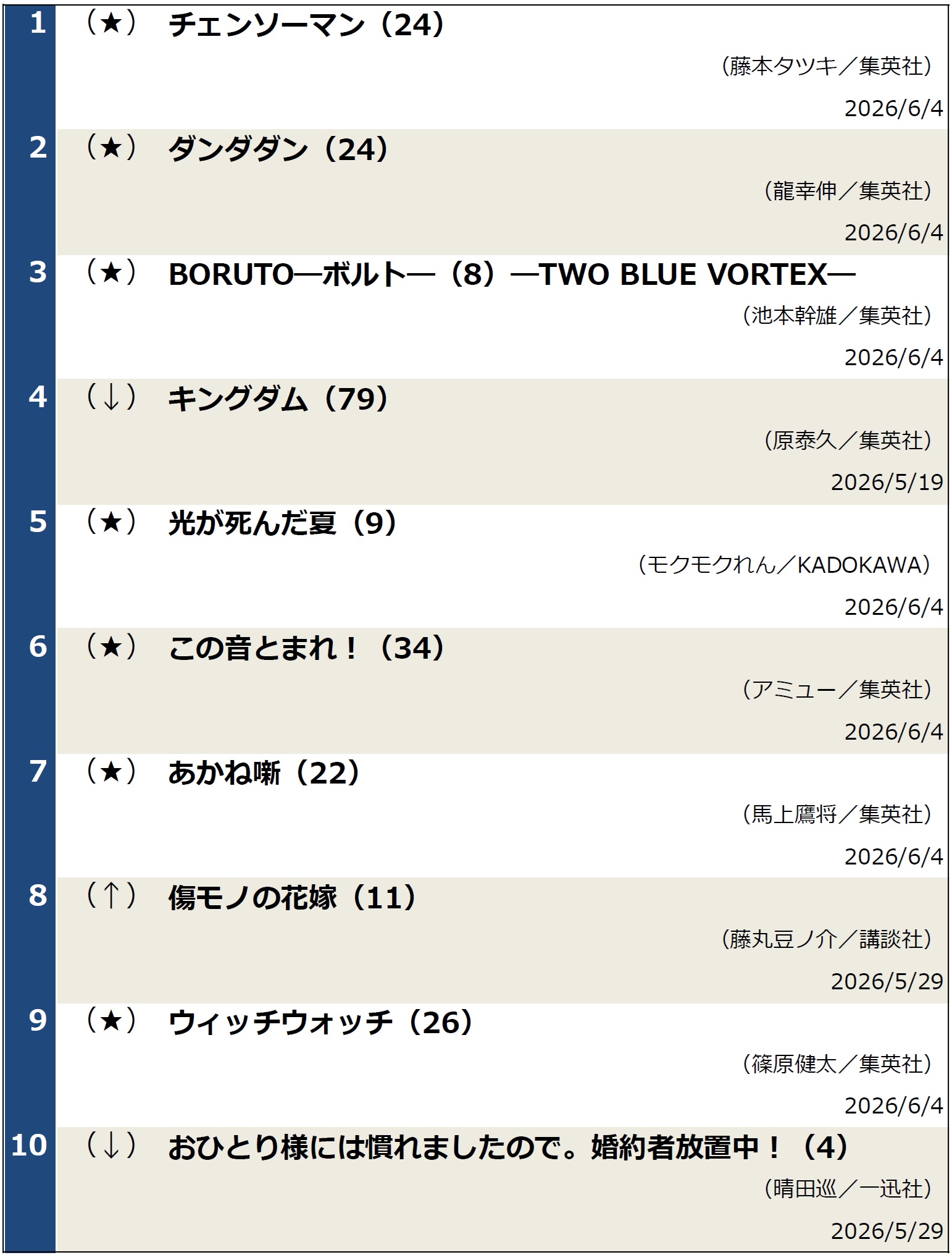 コミックランキング