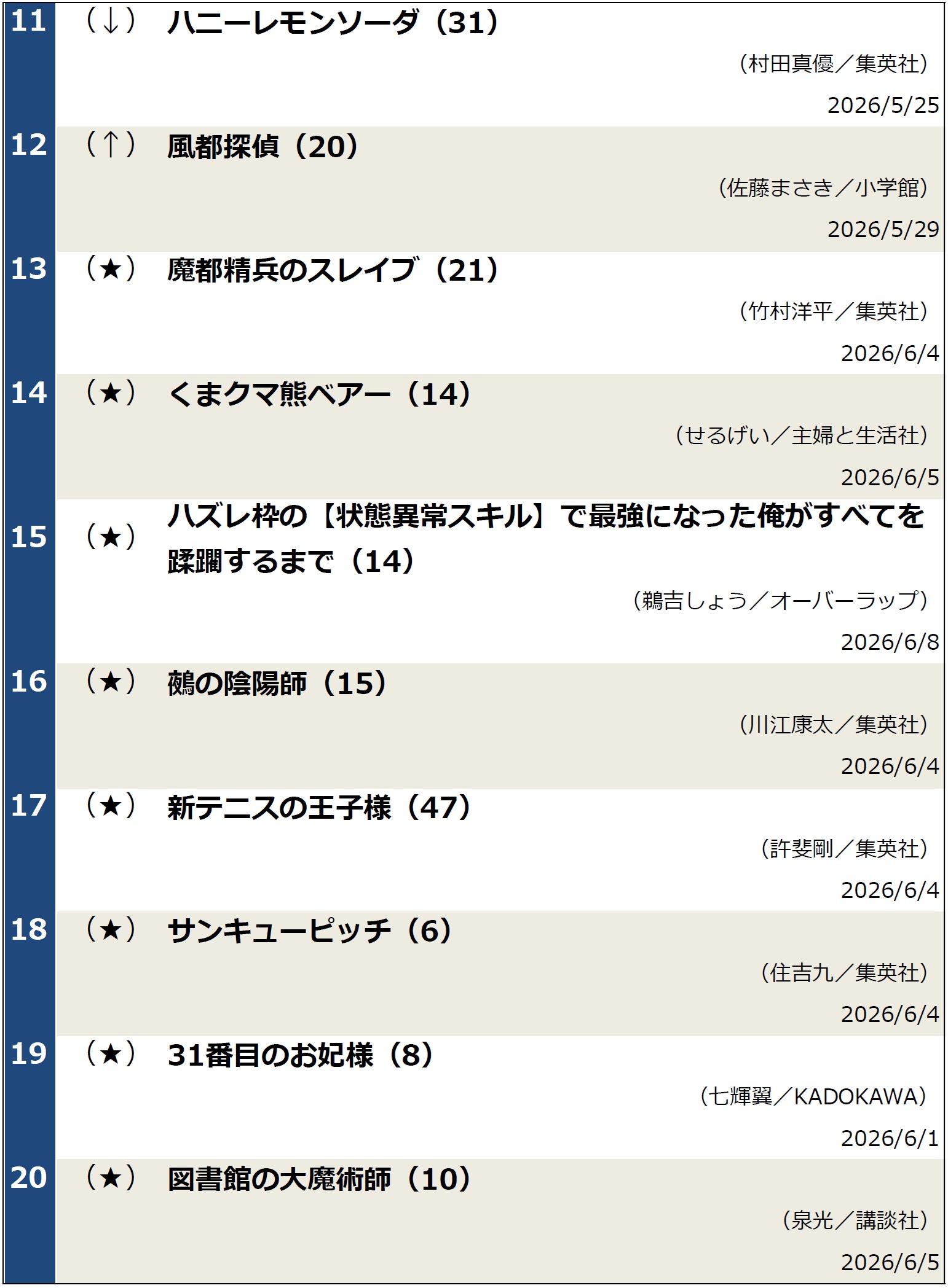 コミックランキング