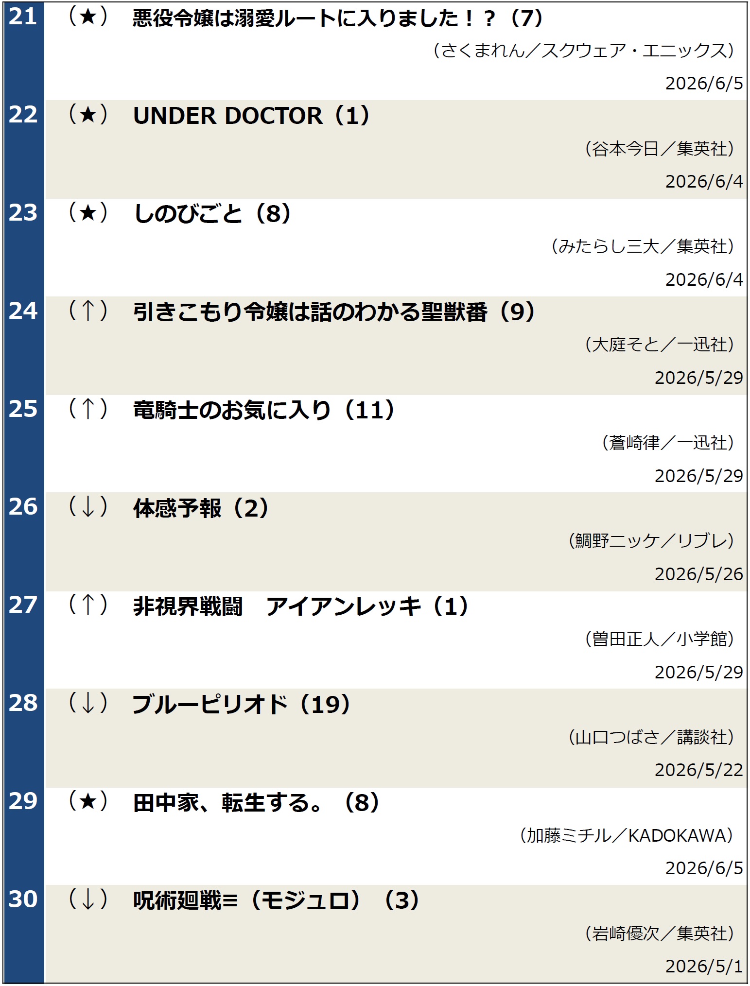 コミックランキング