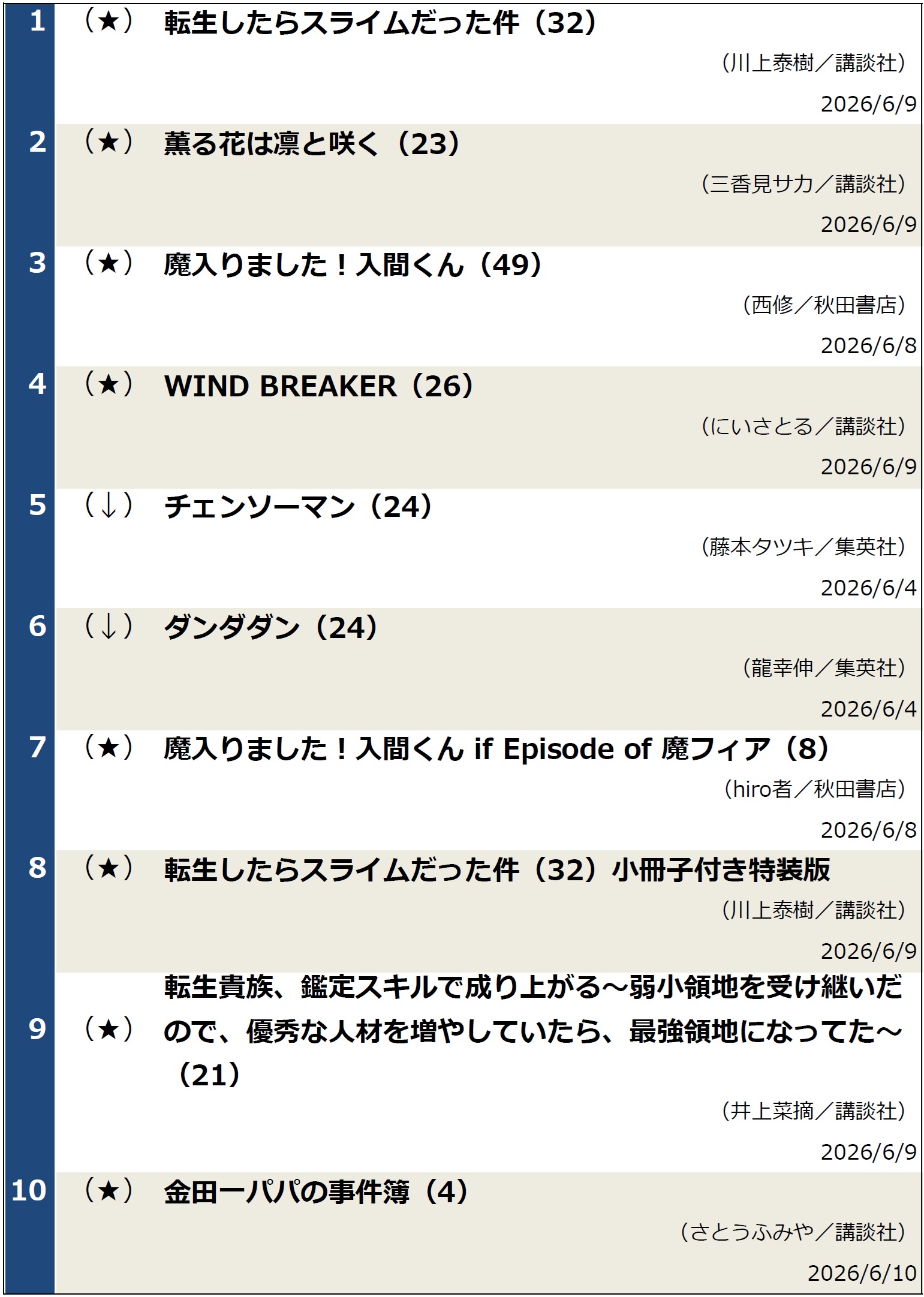コミックランキング
