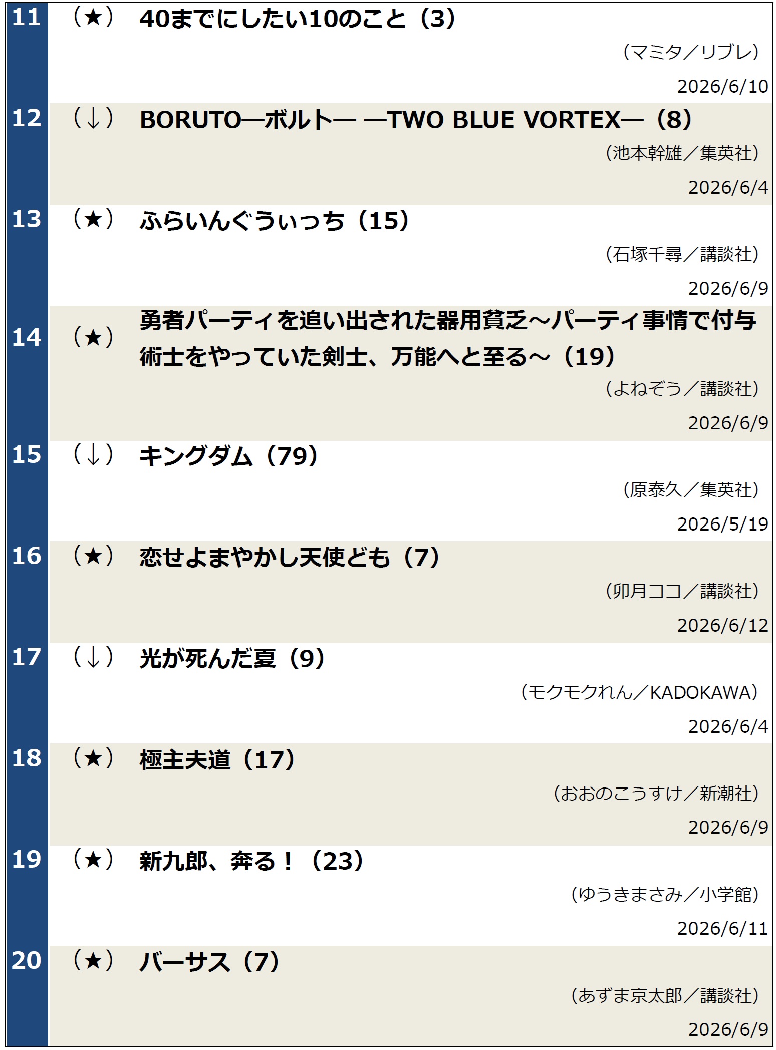 コミックランキング