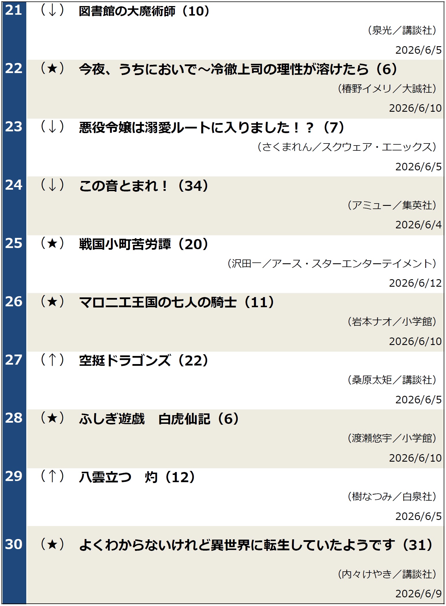 コミックランキング