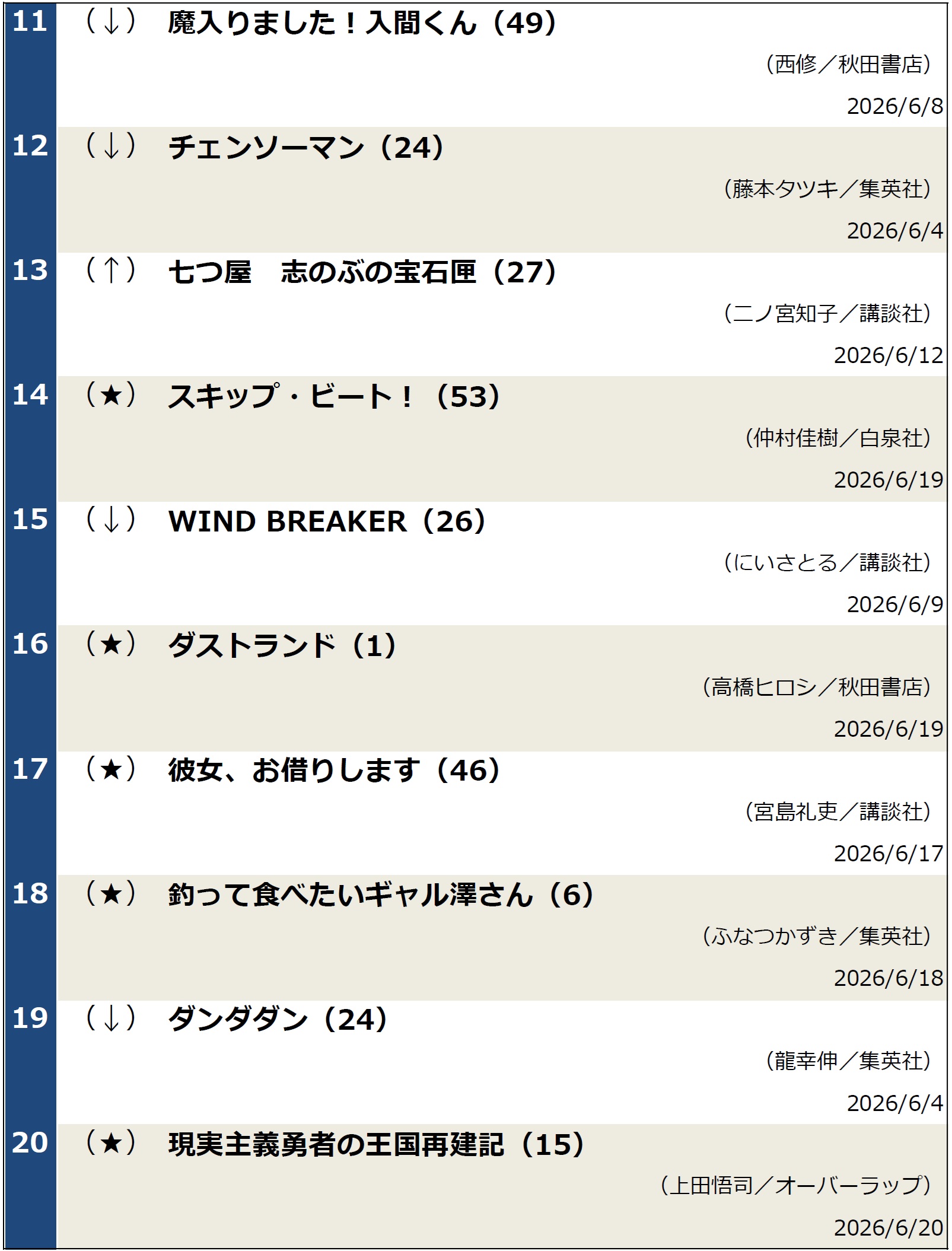週間コミックランキング