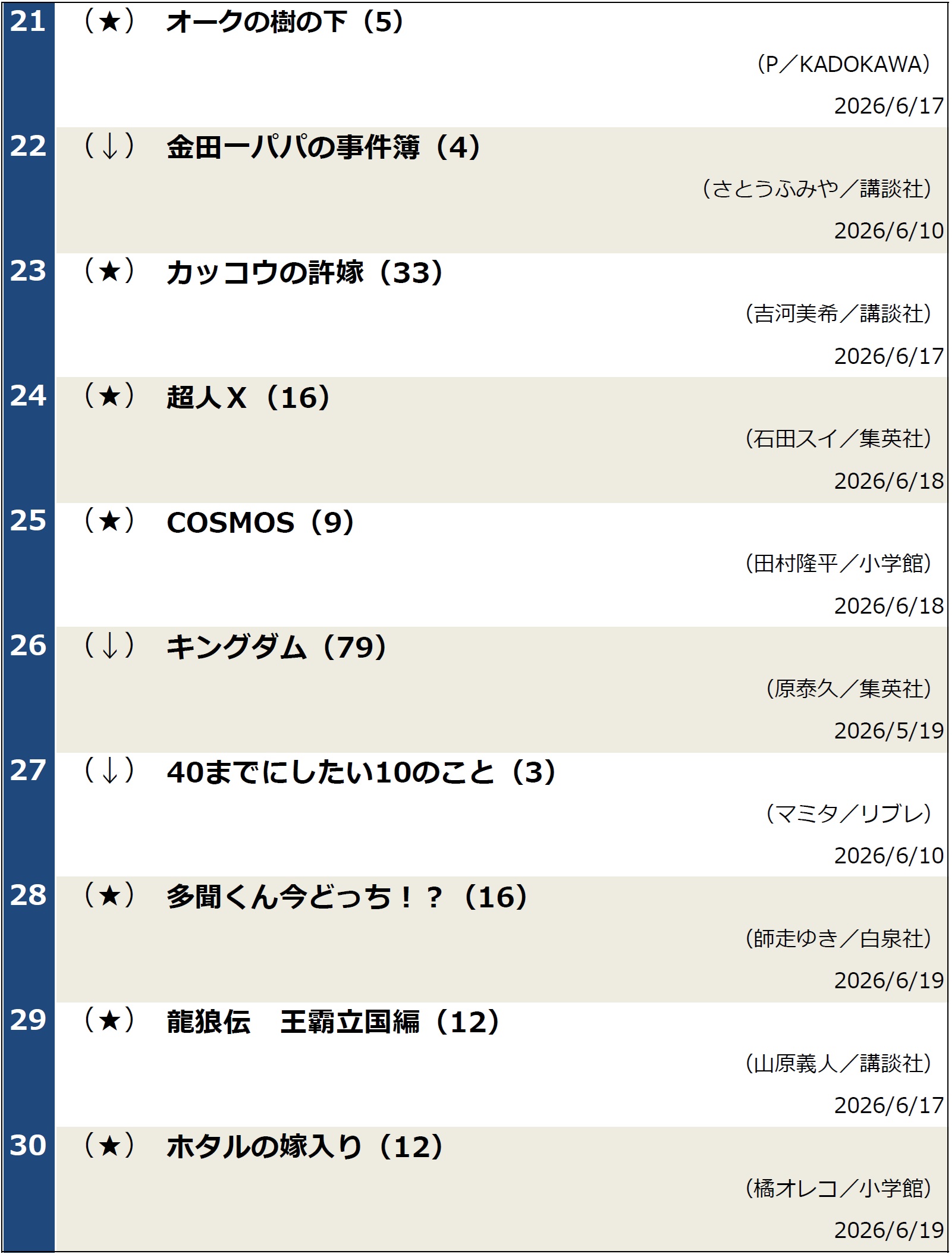 週間コミックランキング